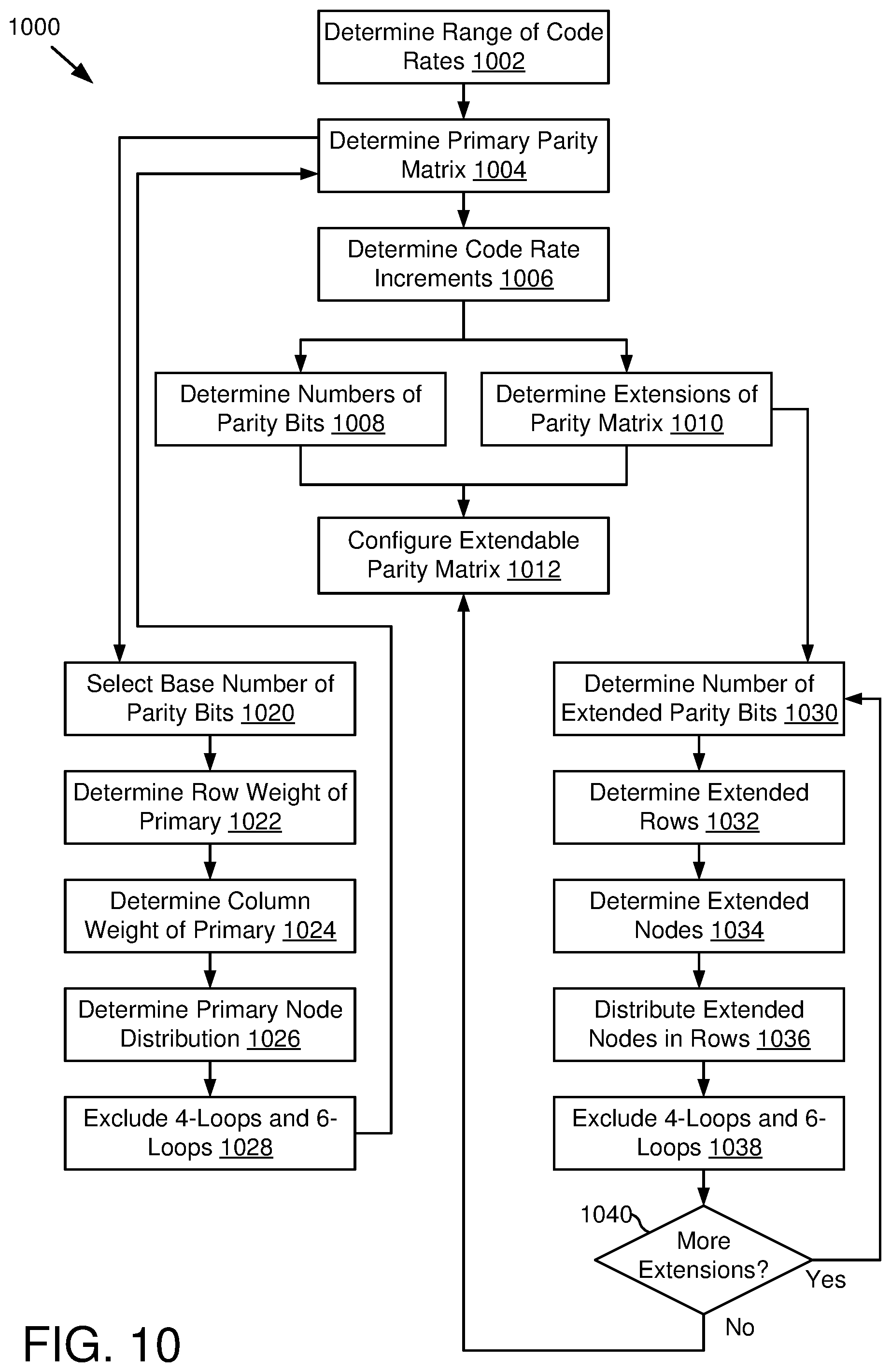 Patent US12099409 Figure 8 – Adjustable code rates and dynamic ECC in a data storage device