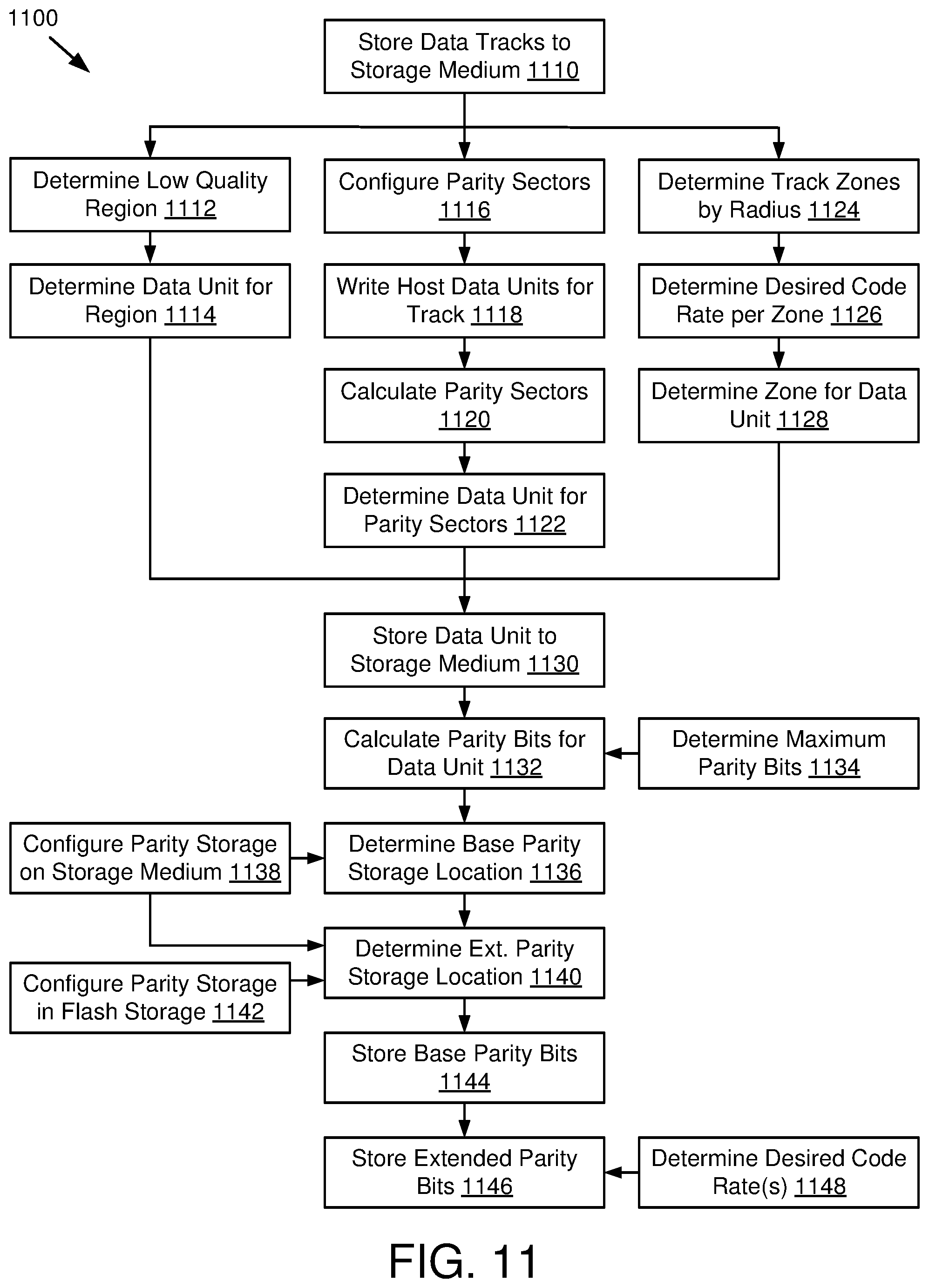 Patent US12099409 Figure 9 – Adjustable code rates and dynamic ECC in a data storage device
