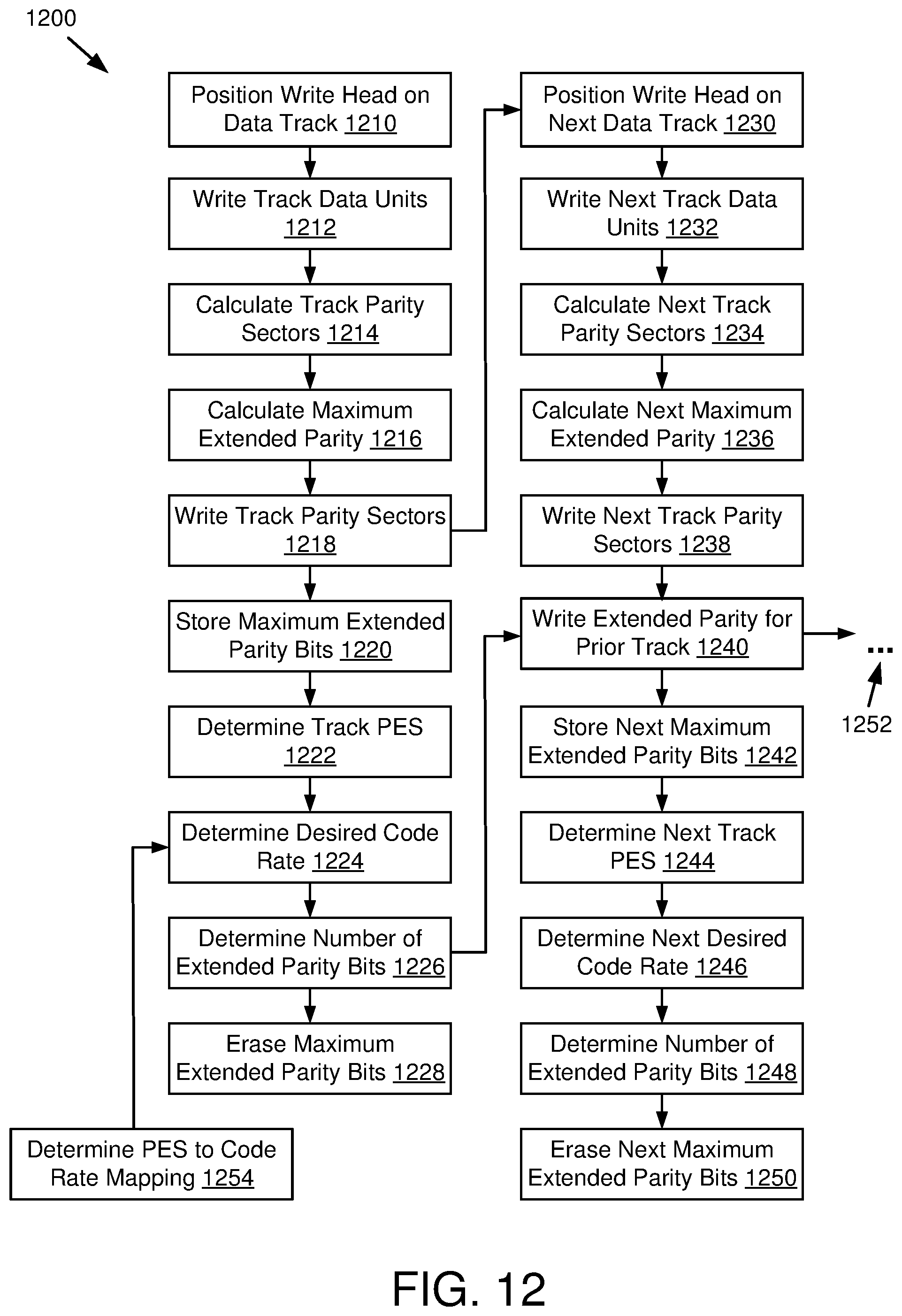 Patent US12099409 Figure 10 – Adjustable code rates and dynamic ECC in a data storage device