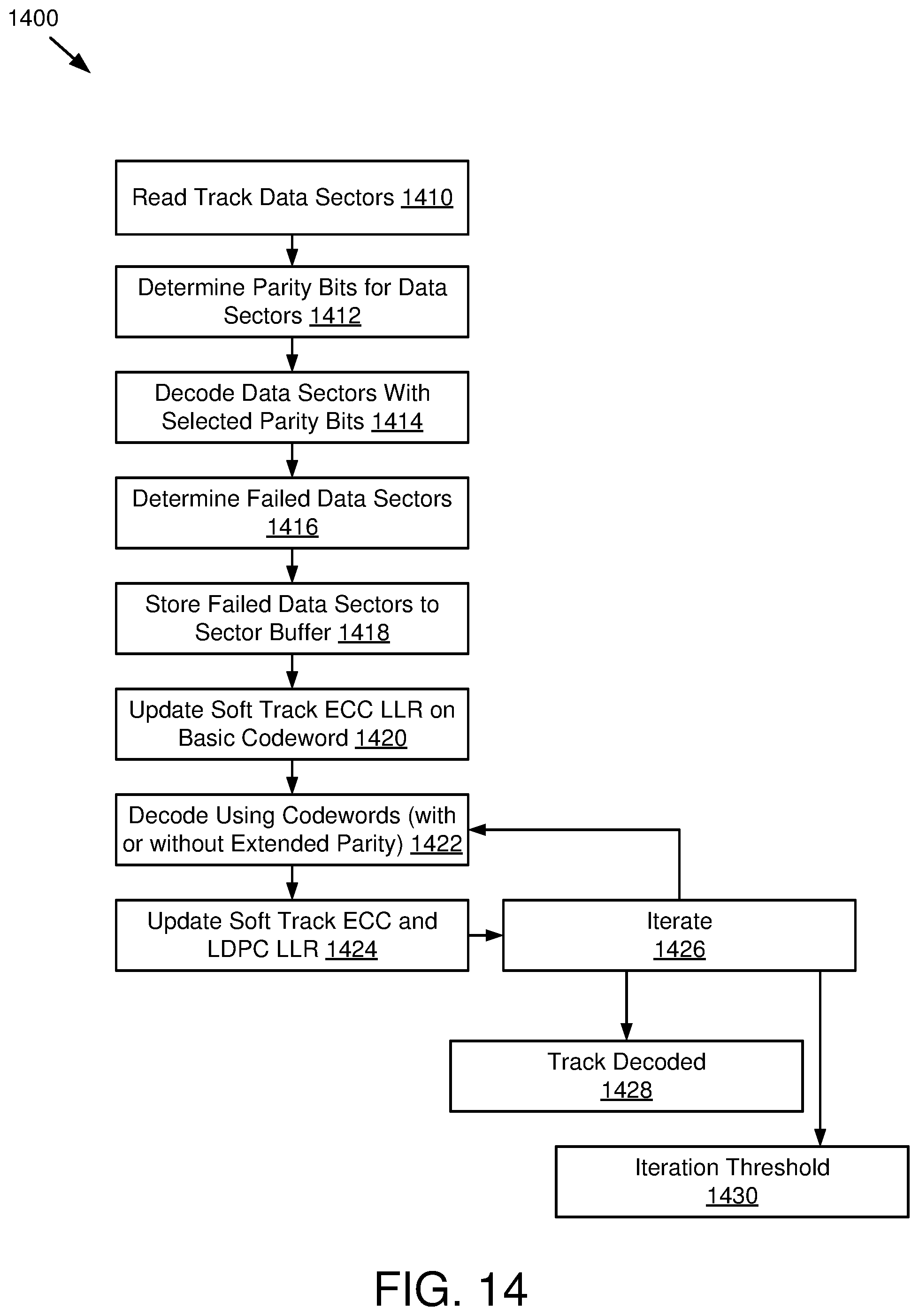 Patent US12099409 Figure 12 – Adjustable code rates and dynamic ECC in a data storage device