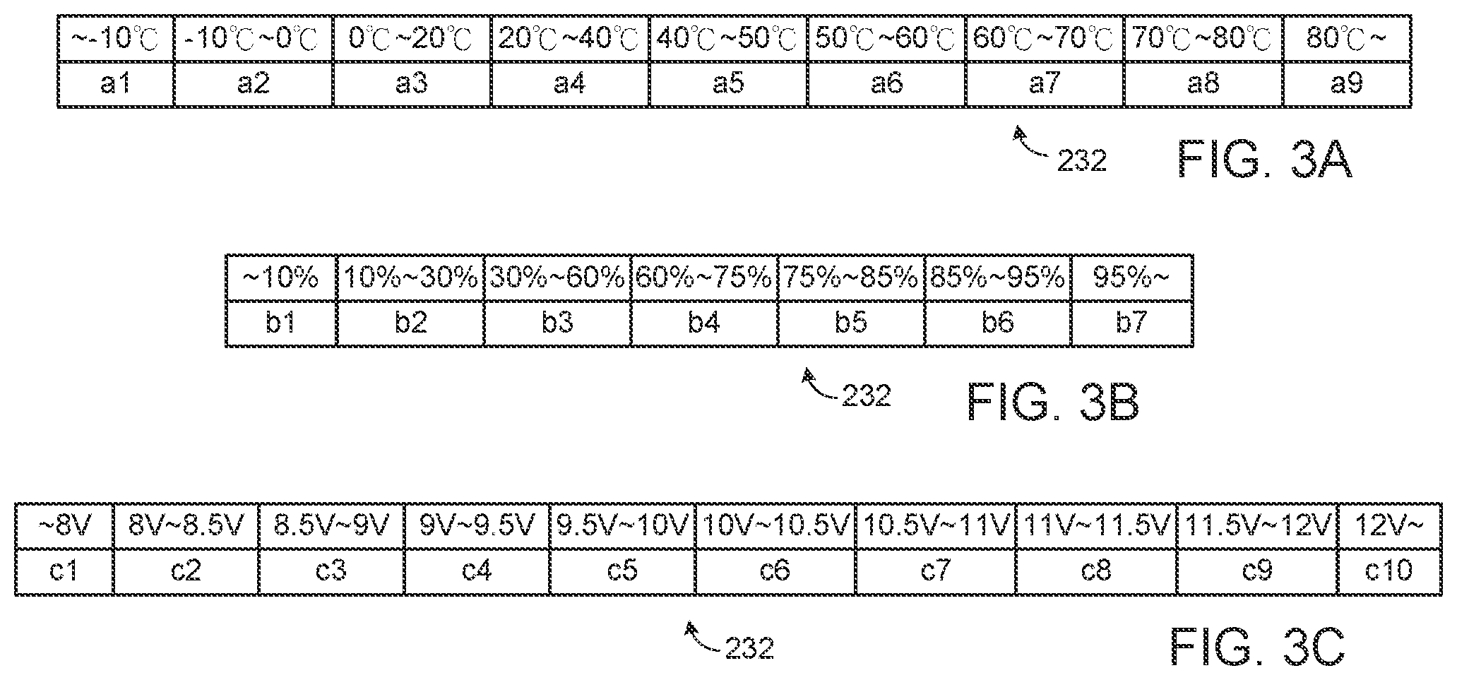 Patent US12099410 Figure 2 – Statistics table of solid state storage device and using method thereof