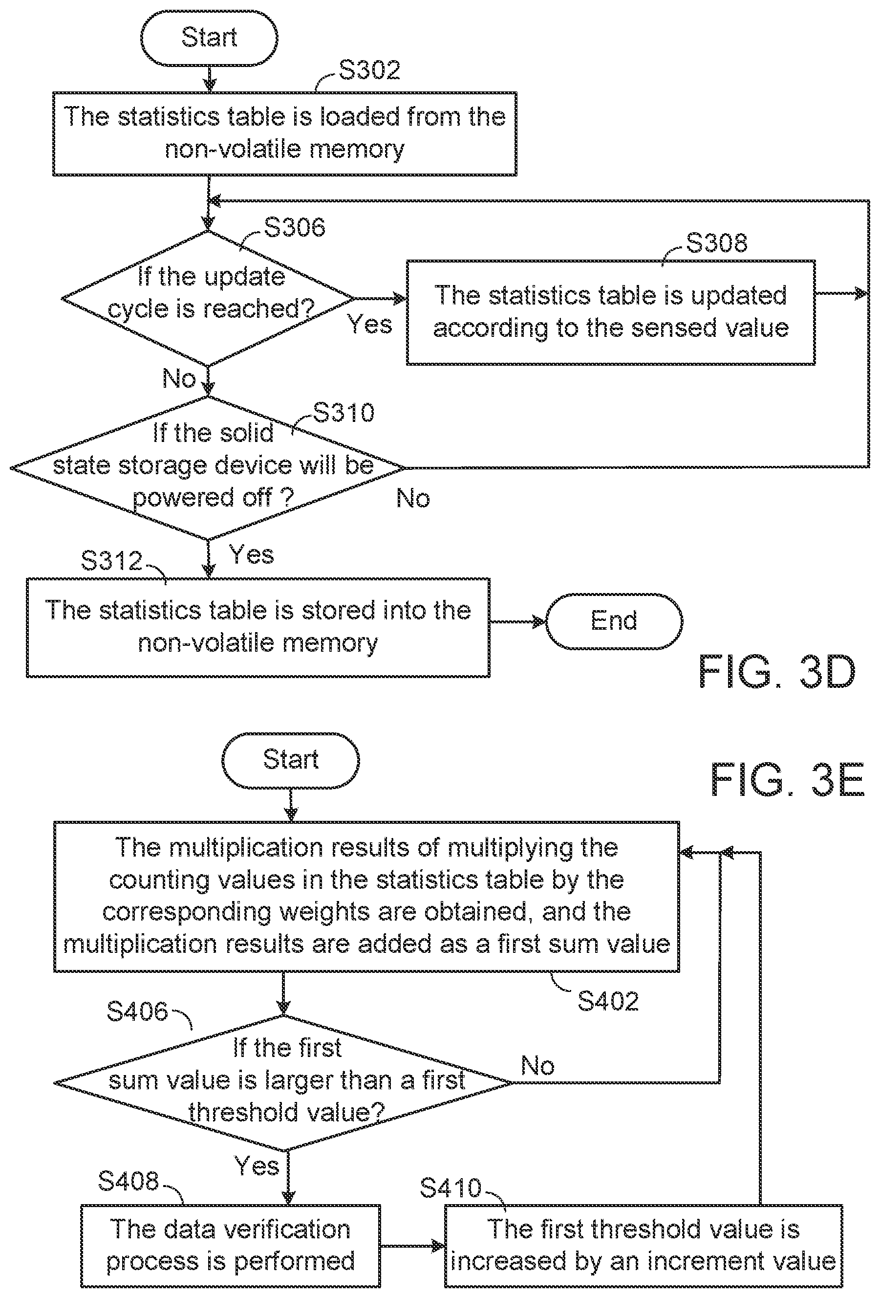 Patent US12099410 Figure 3 – Statistics table of solid state storage device and using method thereof