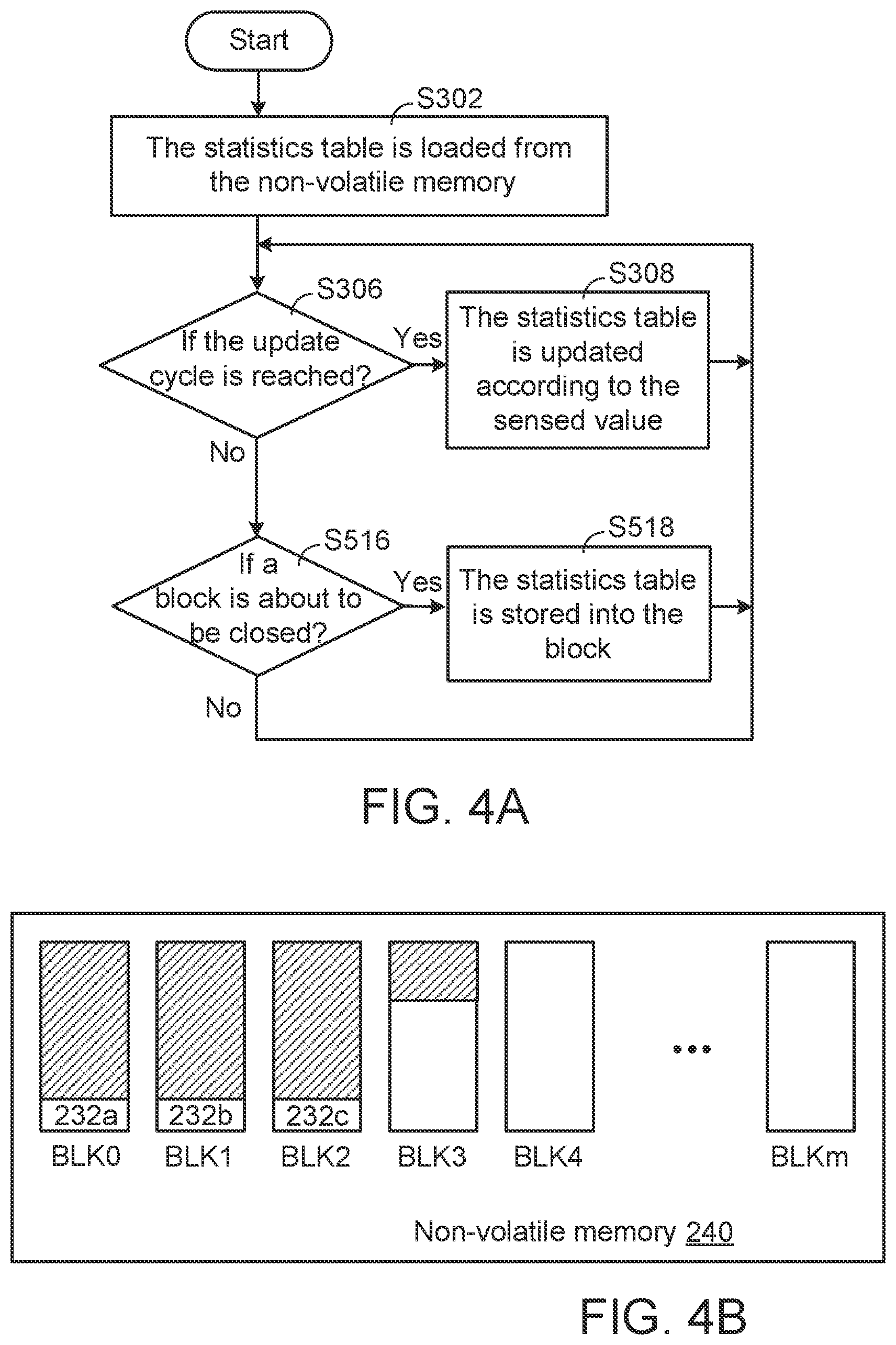 Patent US12099410 Figure 4 – Statistics table of solid state storage device and using method thereof