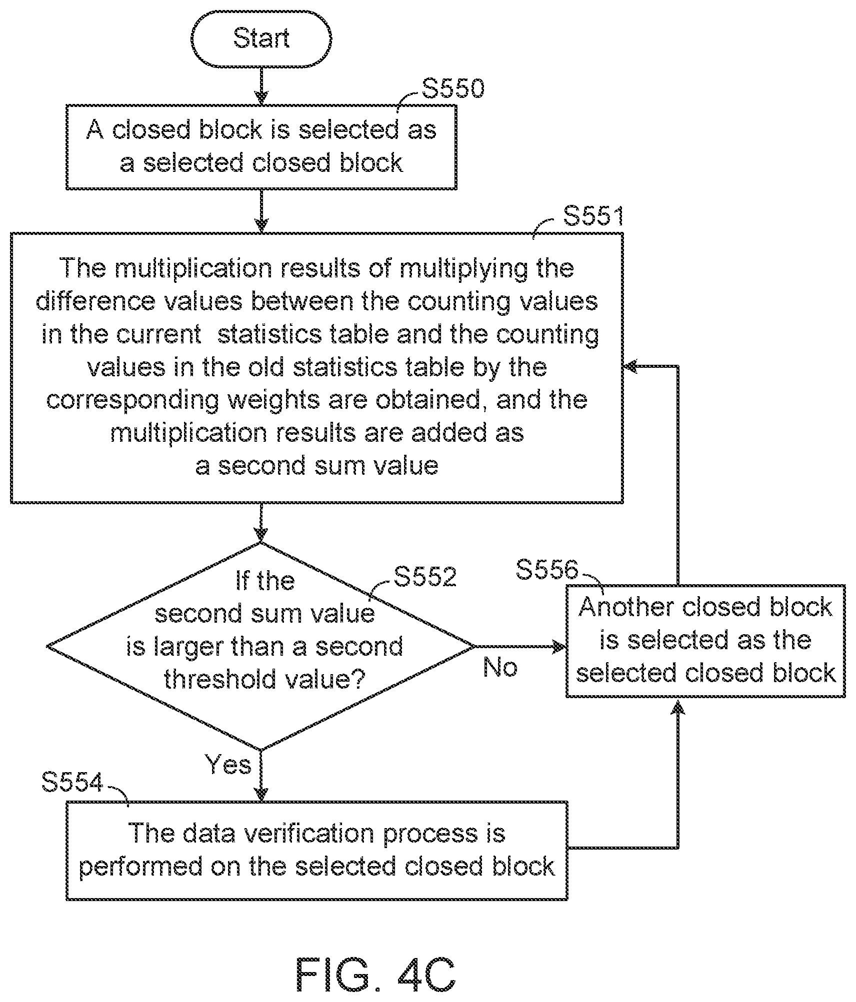 Patent US12099410 Figure 5 – Statistics table of solid state storage device and using method thereof