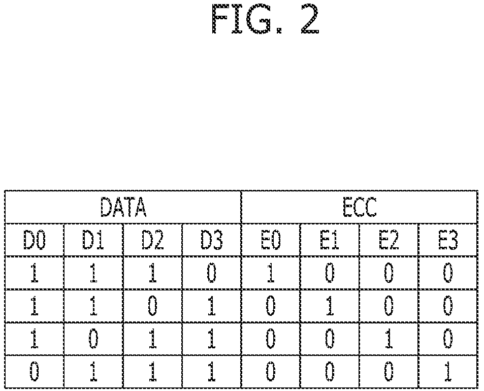 Patent US12099411 Figure 2 – Error processing circuit, memory and operation method of the memory