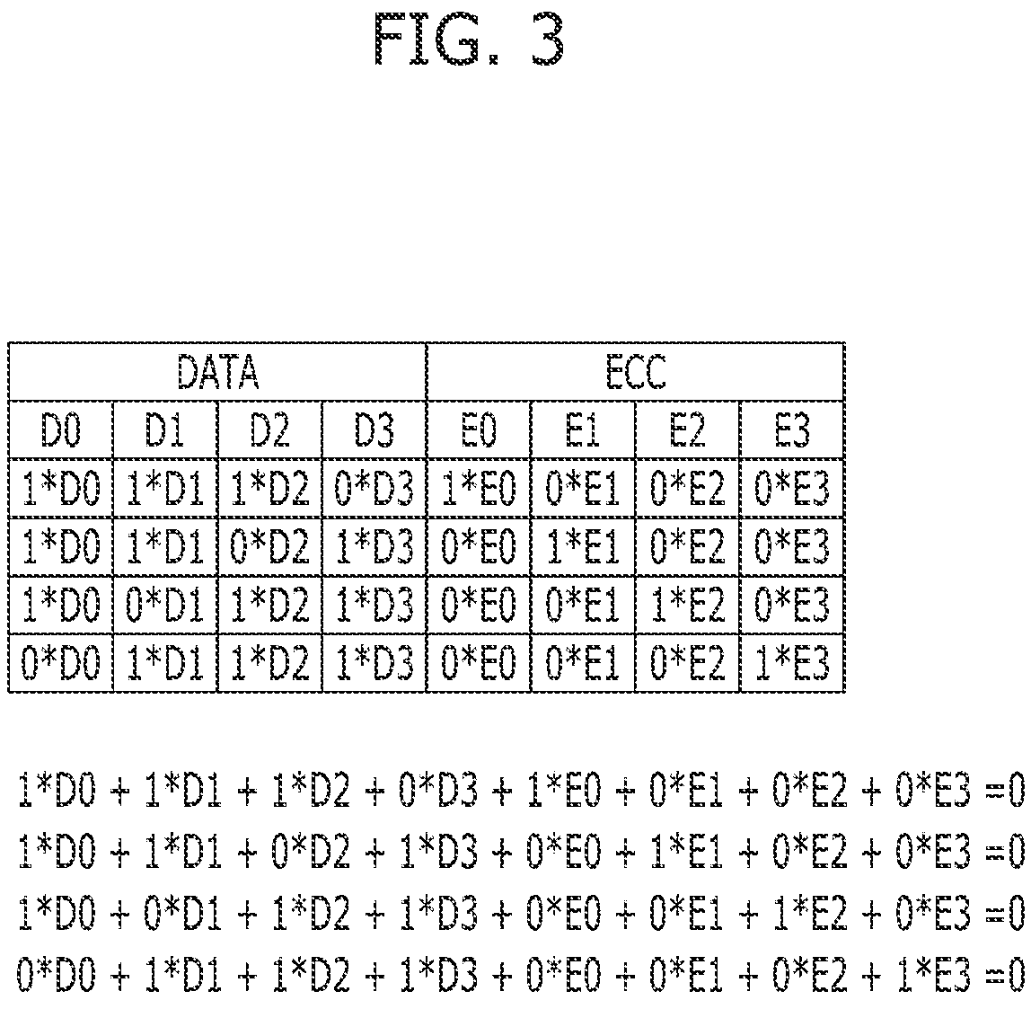 Patent US12099411 Figure 3 – Error processing circuit, memory and operation method of the memory