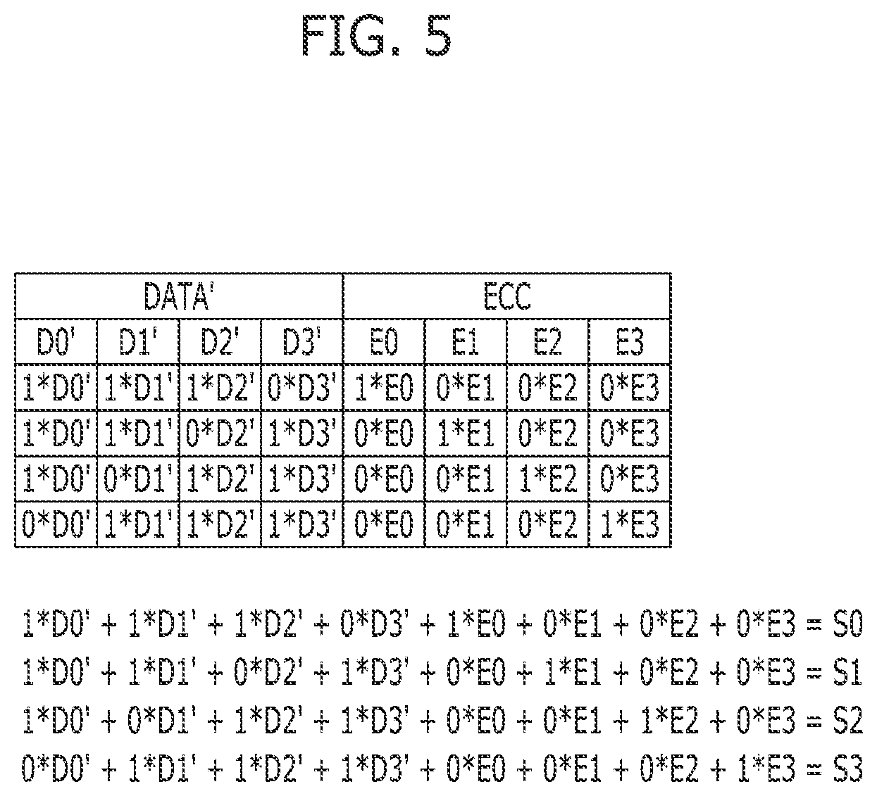 Patent US12099411 Figure 5 – Error processing circuit, memory and operation method of the memory