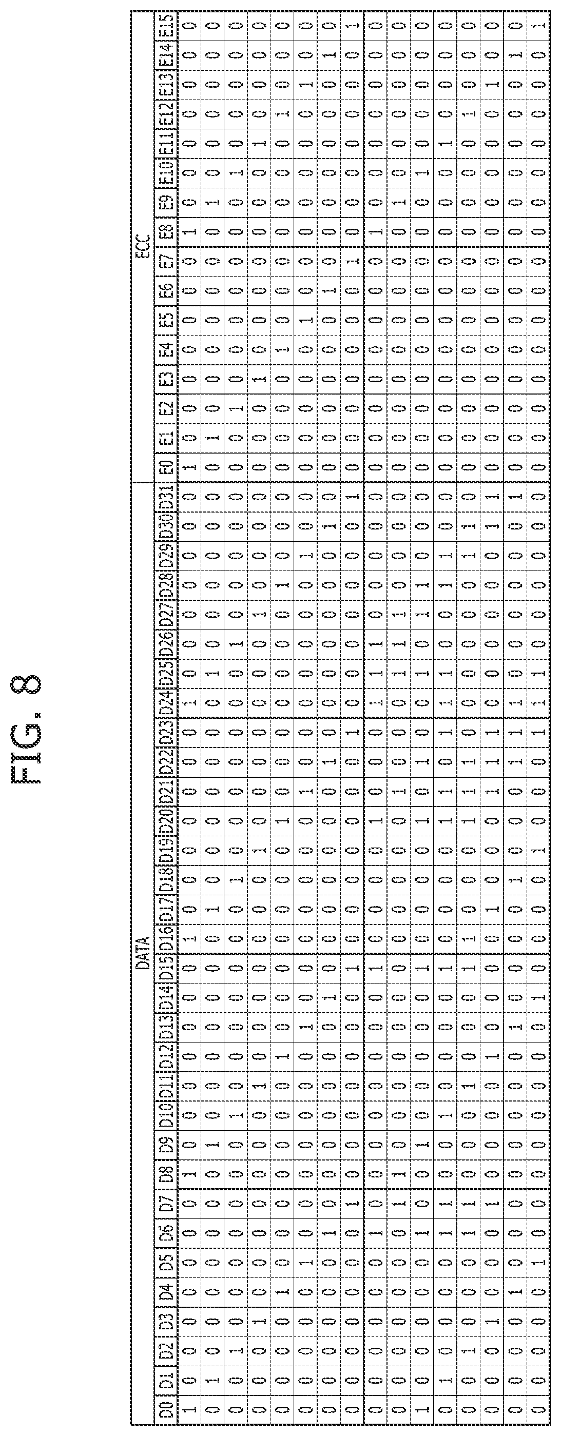 Patent US12099411 Figure 8 – Error processing circuit, memory and operation method of the memory