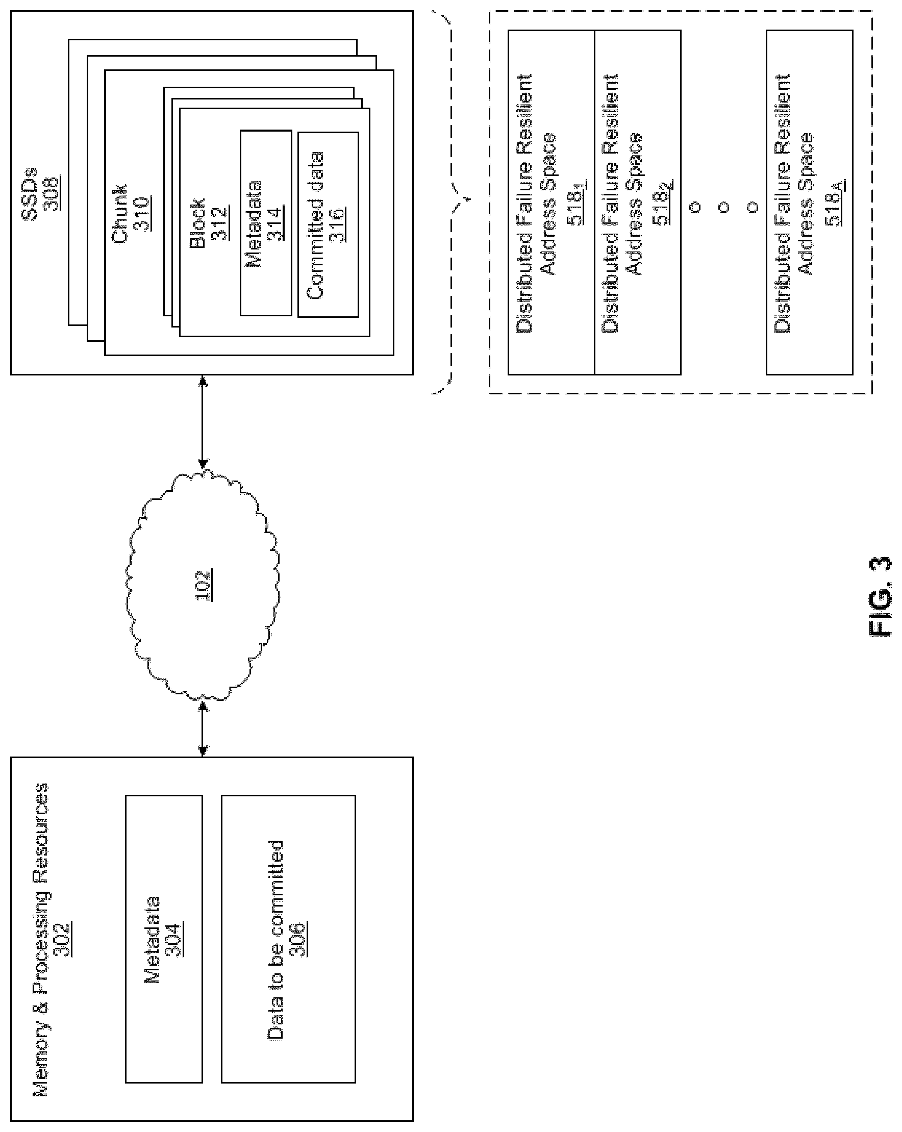 Patent US12099412 Figure 3 – Storage system spanning multiple failure domains