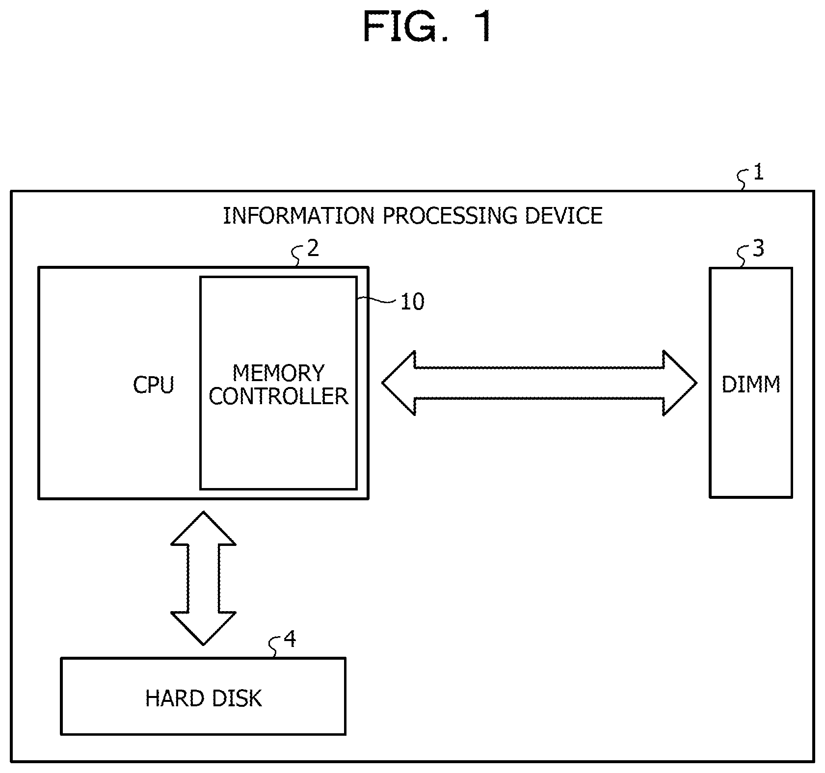 Patent US12099413 Figure 1 – Memory controller, information processing apparatus, and information processing method