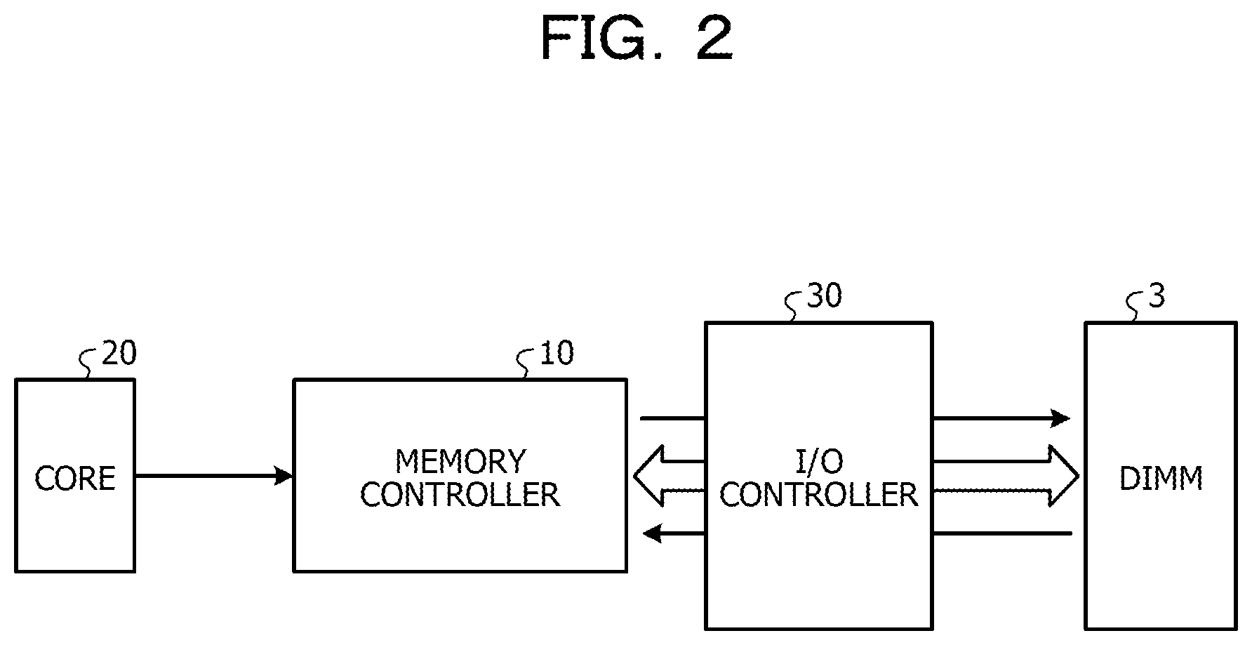 Patent US12099413 Figure 2 – Memory controller, information processing apparatus, and information processing method