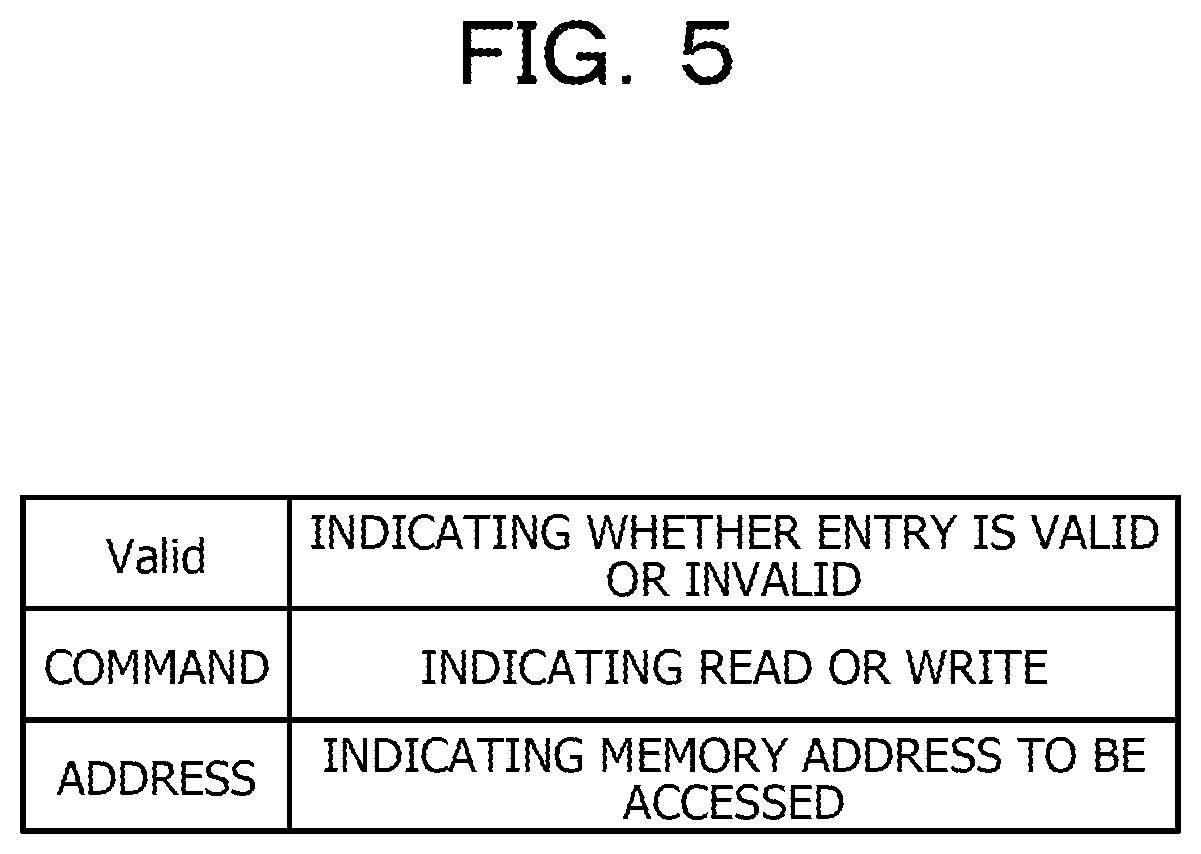 Patent US12099413 Figure 5 – Memory controller, information processing apparatus, and information processing method