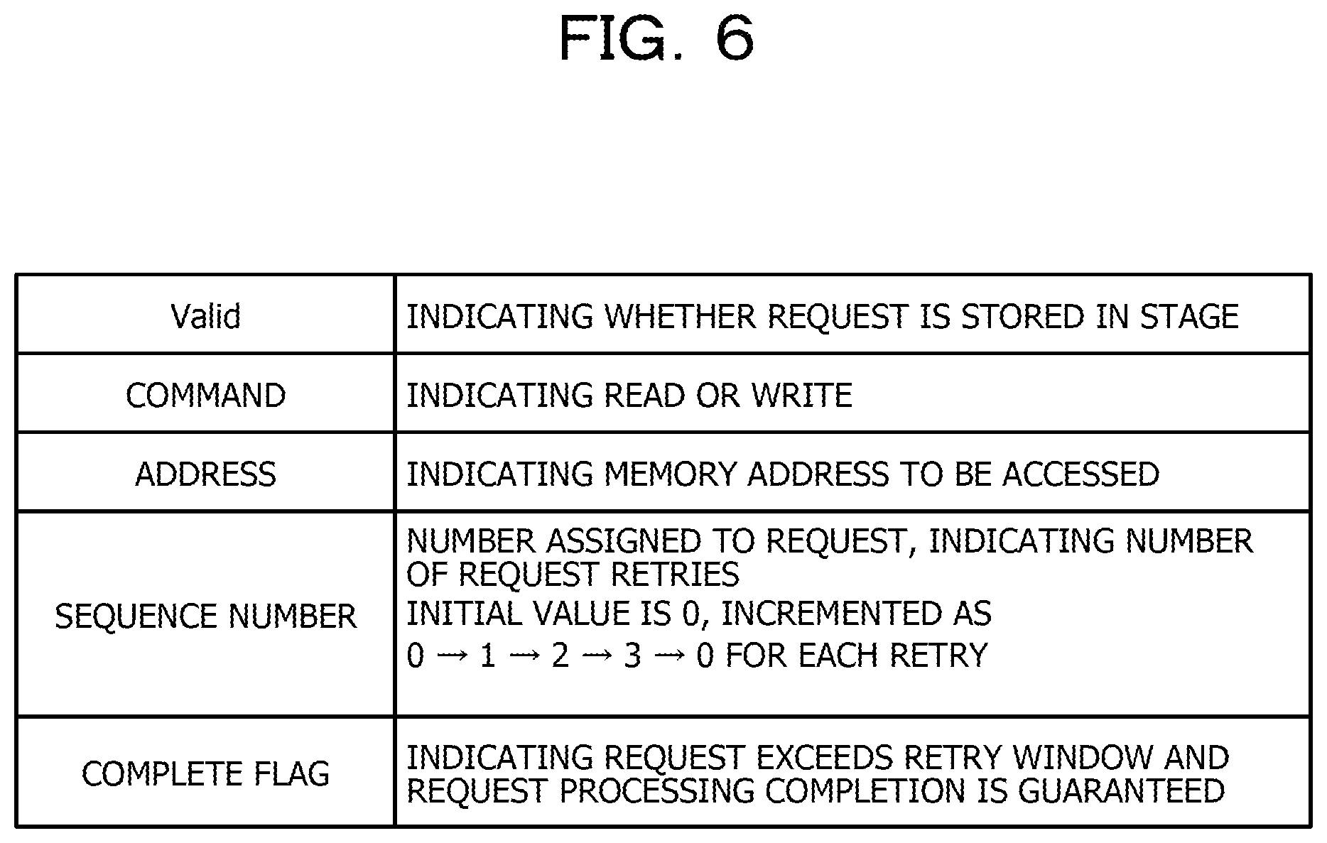 Patent US12099413 Figure 6 – Memory controller, information processing apparatus, and information processing method