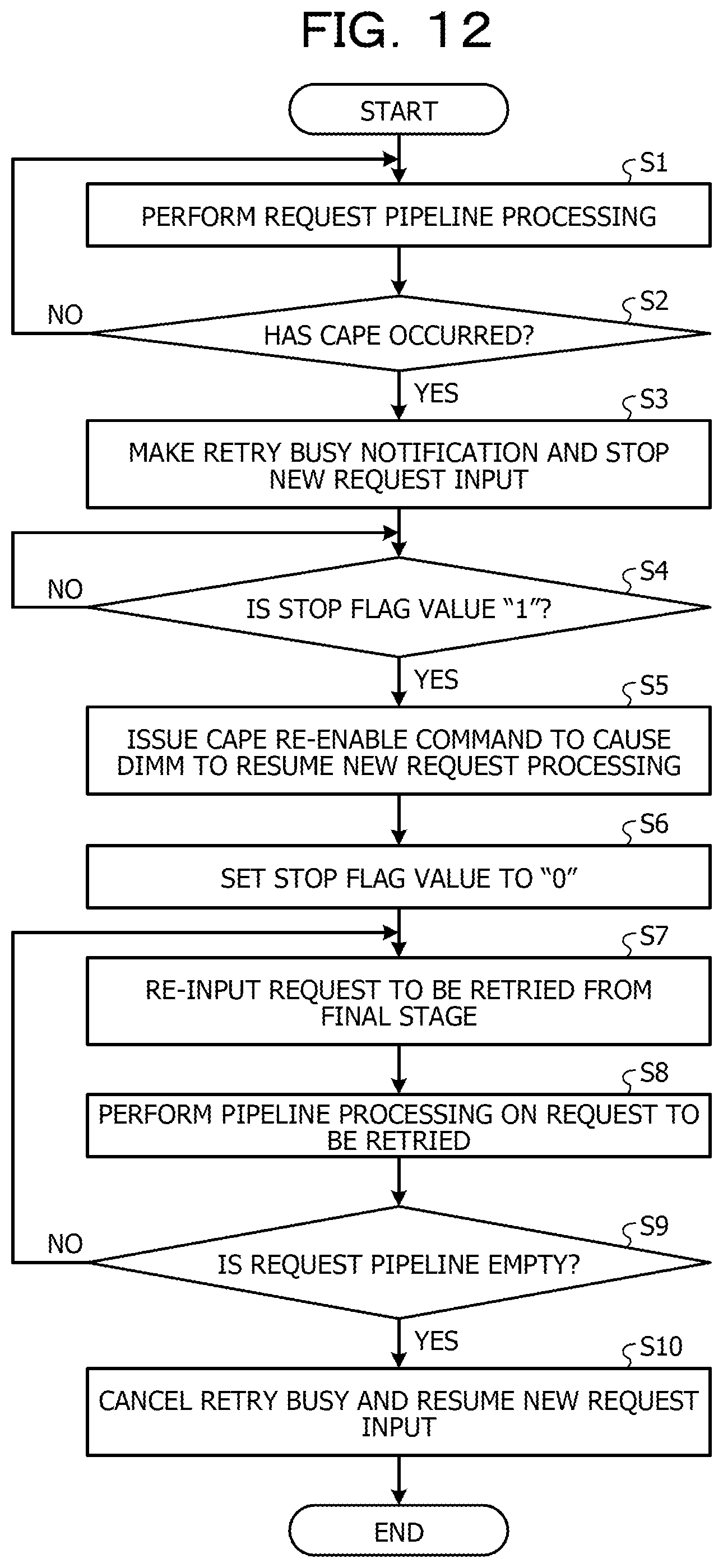 Patent US12099413 Figure 12 – Memory controller, information processing apparatus, and information processing method