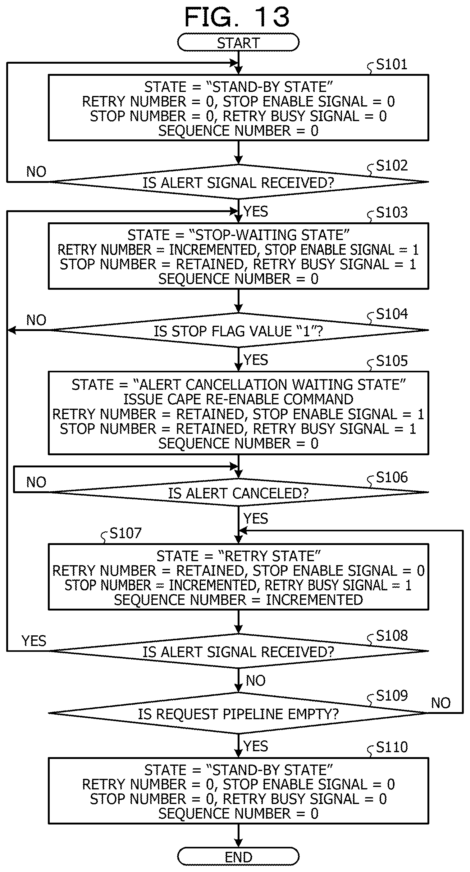 Patent US12099413 Figure 13 – Memory controller, information processing apparatus, and information processing method