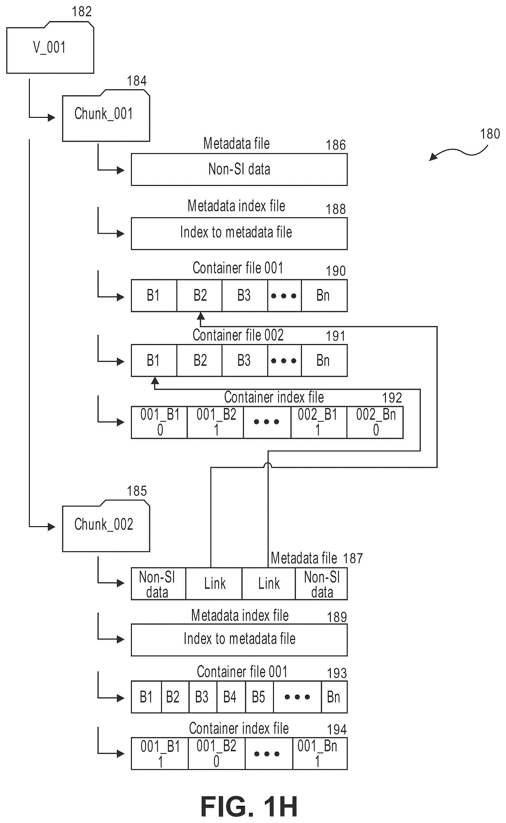 Patent US12099414 Figure 7 – Backup index generation process