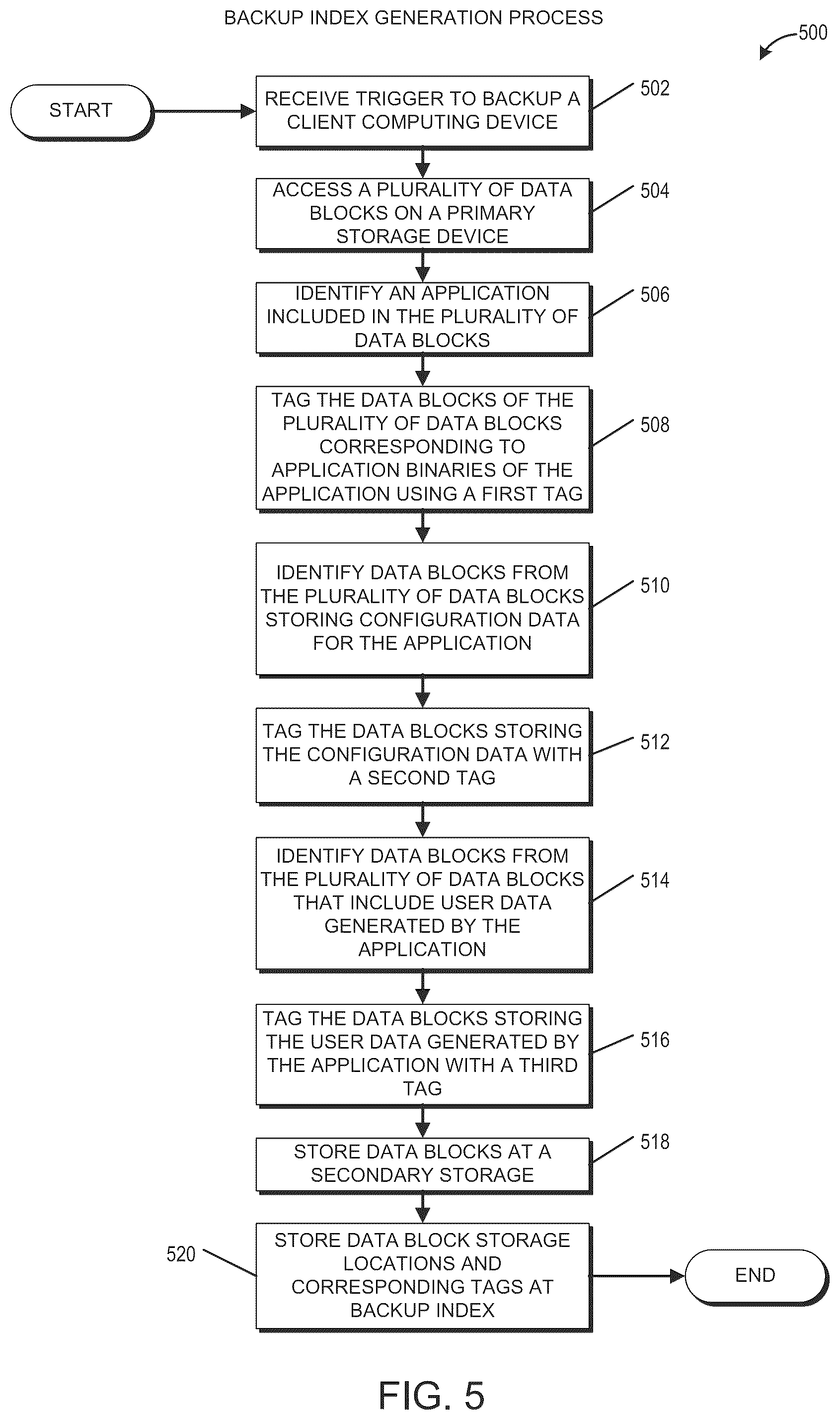 Patent US12099414 Figure 13 – Backup index generation process