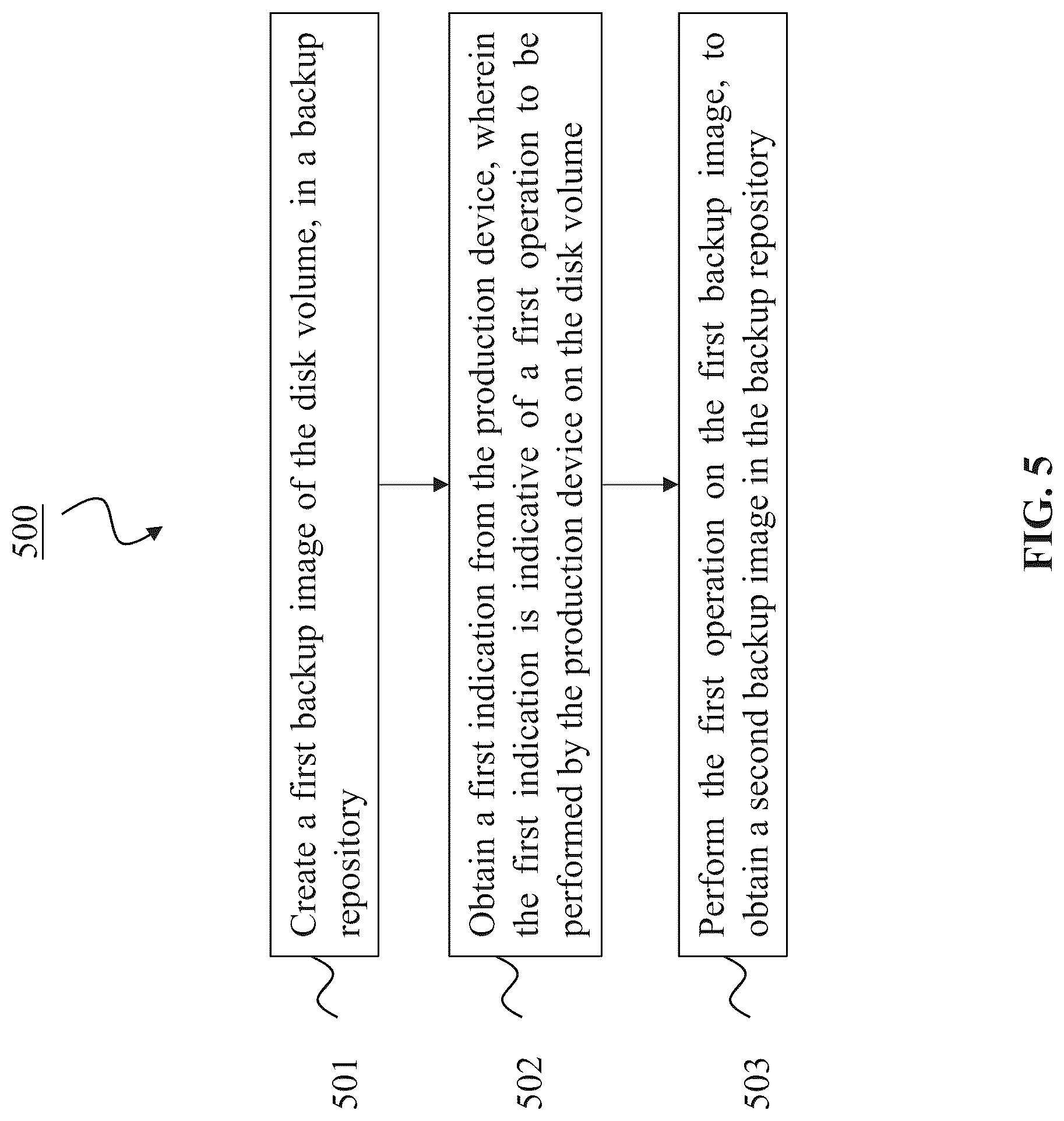 Patent US12099415 Figure 5 – Devices and methods for fast backup
