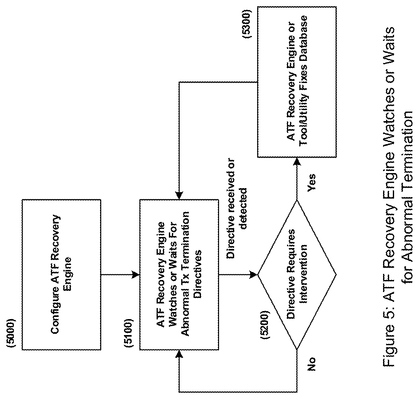 Patent US12099416 Figure 4 – Apparatus for resolving automatic transaction facility (ATF) failures