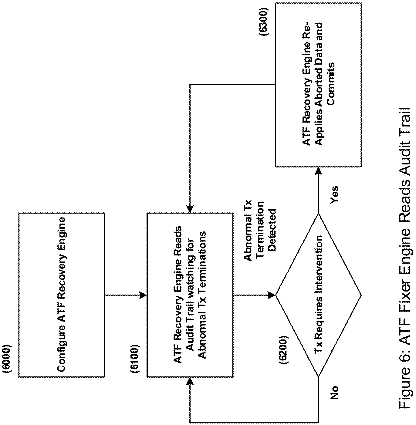 Patent US12099416 Figure 5 – Apparatus for resolving automatic transaction facility (ATF) failures