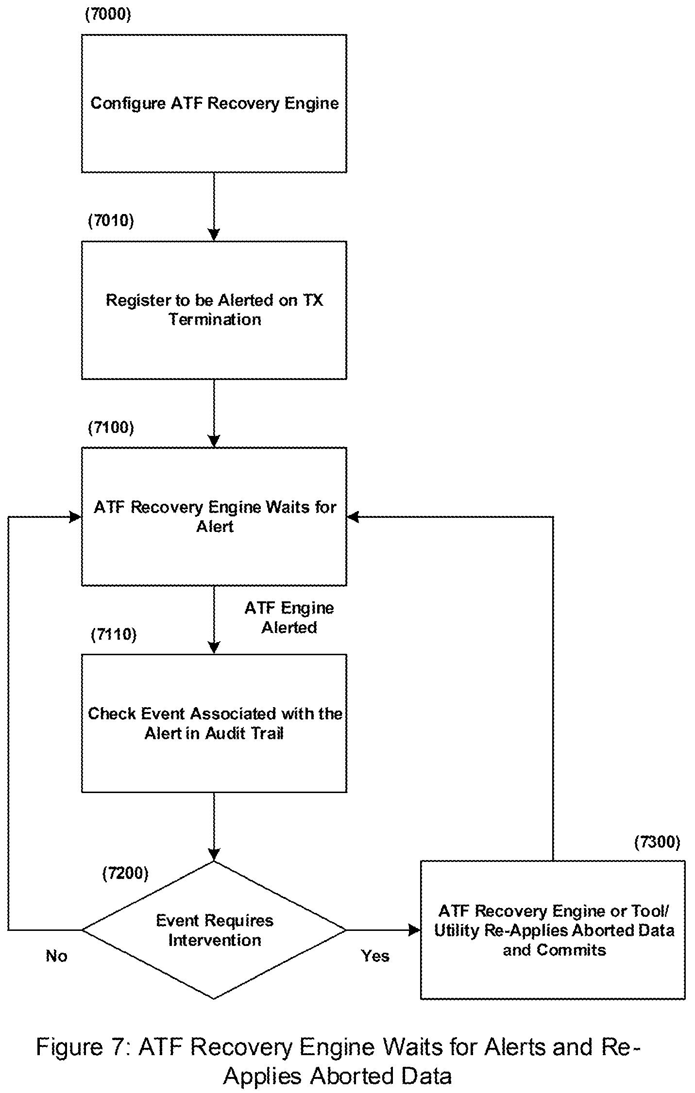 Patent US12099416 Figure 6 – Apparatus for resolving automatic transaction facility (ATF) failures