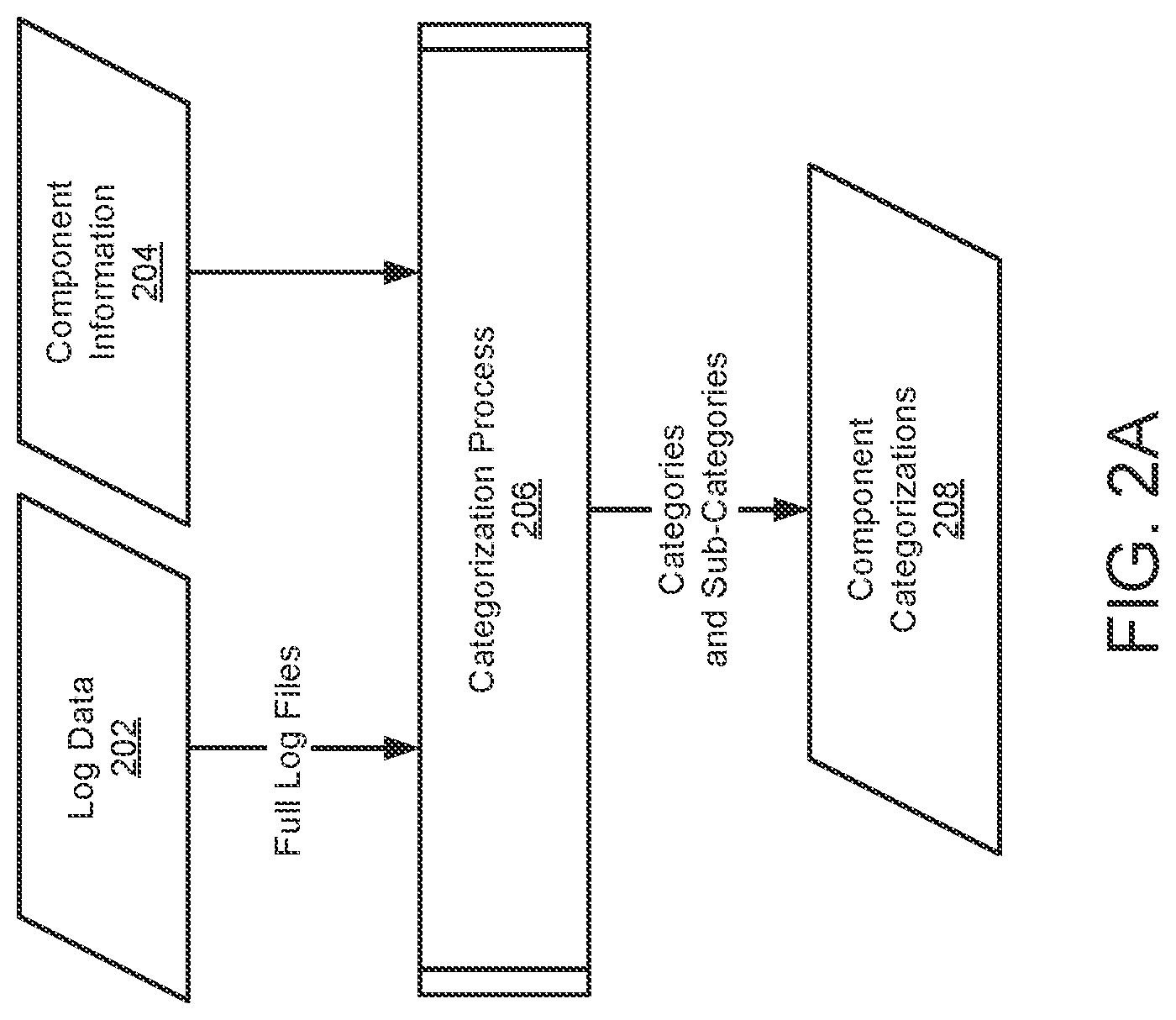 Patent US12099417 Figure 2 – System and method for detecting deviation of component life expectancy against mean time to first failure