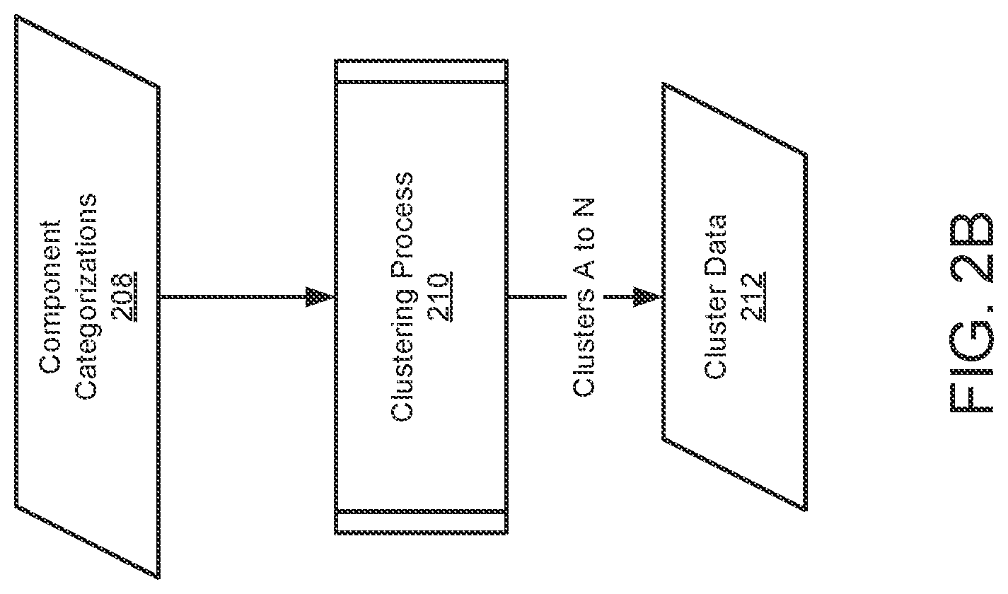 Patent US12099417 Figure 3 – System and method for detecting deviation of component life expectancy against mean time to first failure