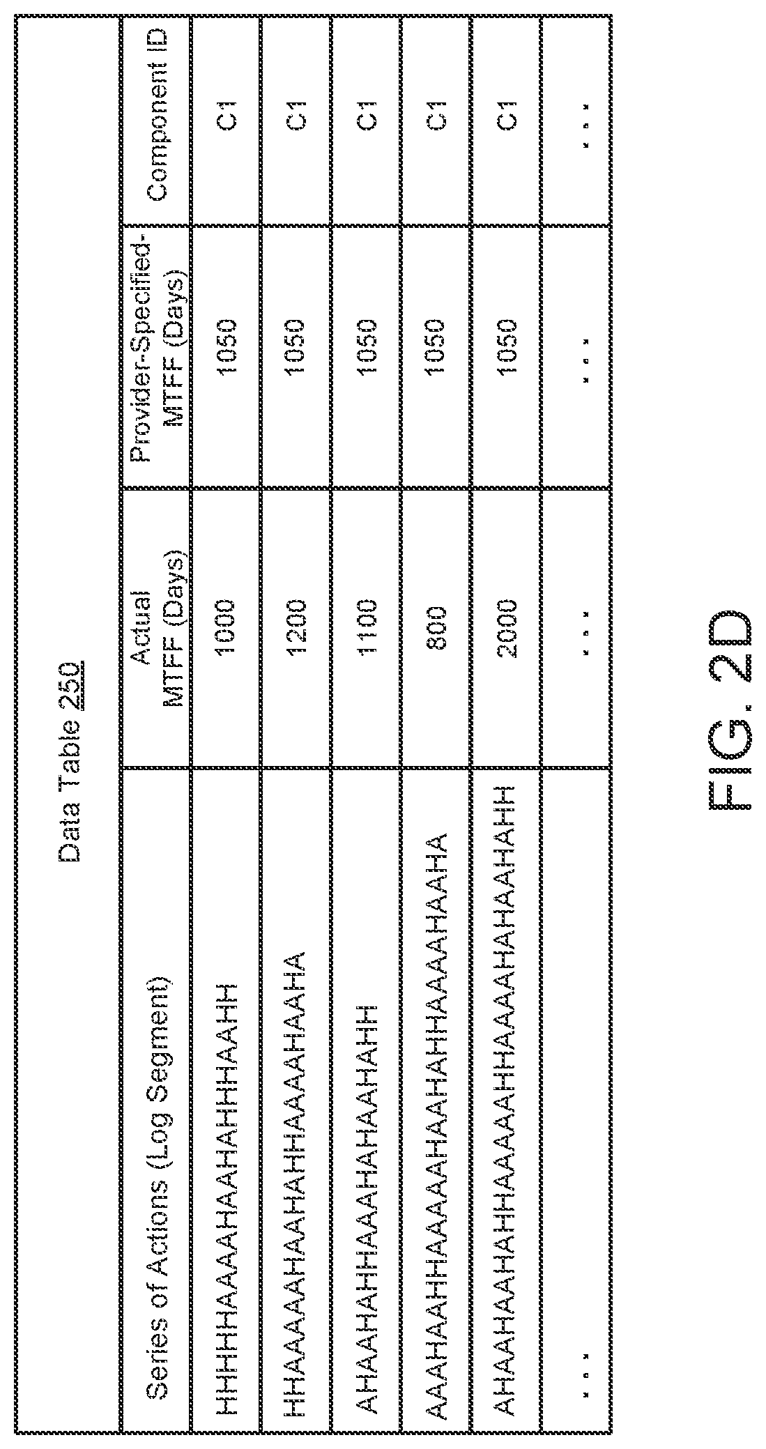 Patent US12099417 Figure 5 – System and method for detecting deviation of component life expectancy against mean time to first failure