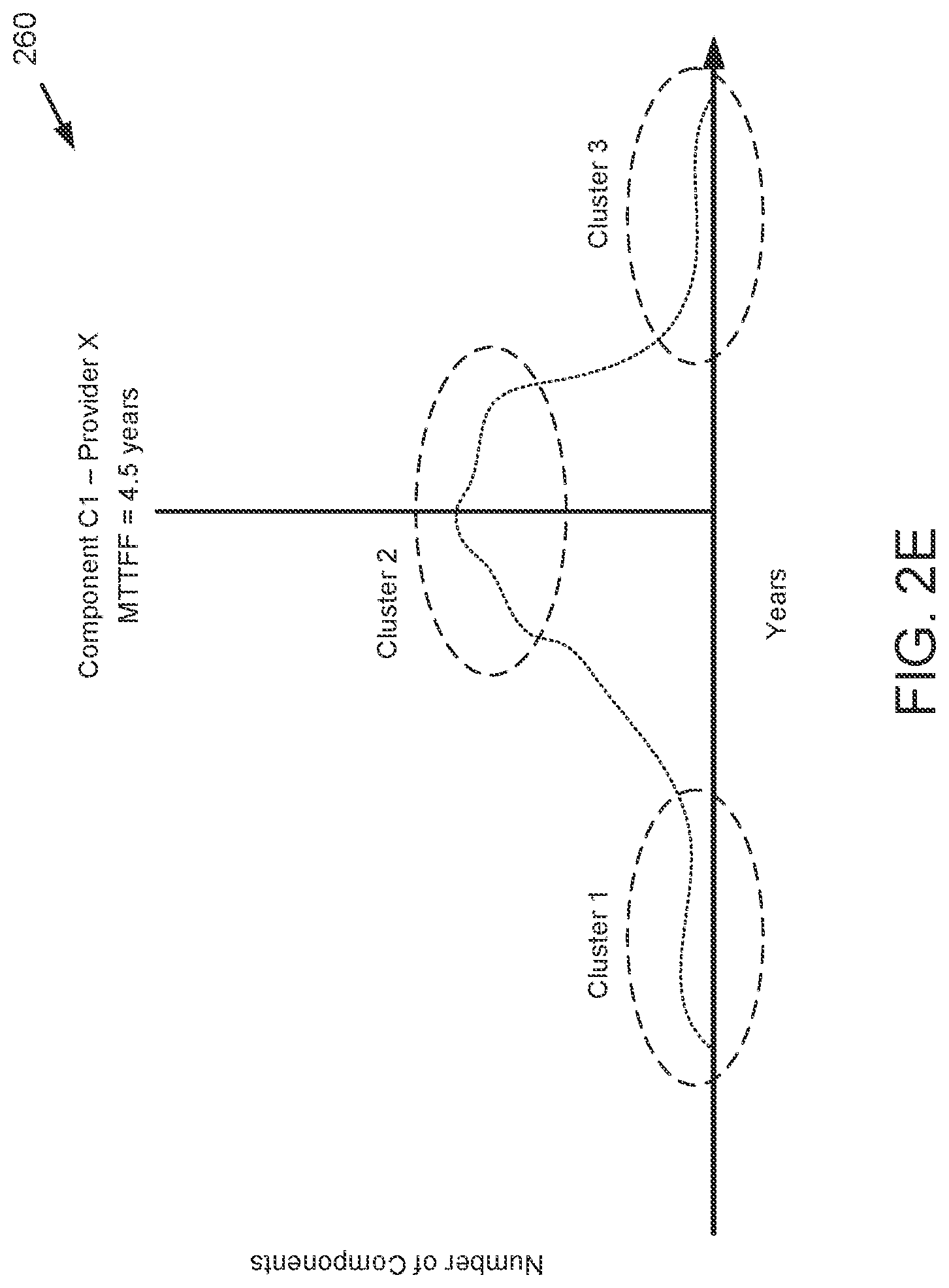 Patent US12099417 Figure 6 – System and method for detecting deviation of component life expectancy against mean time to first failure