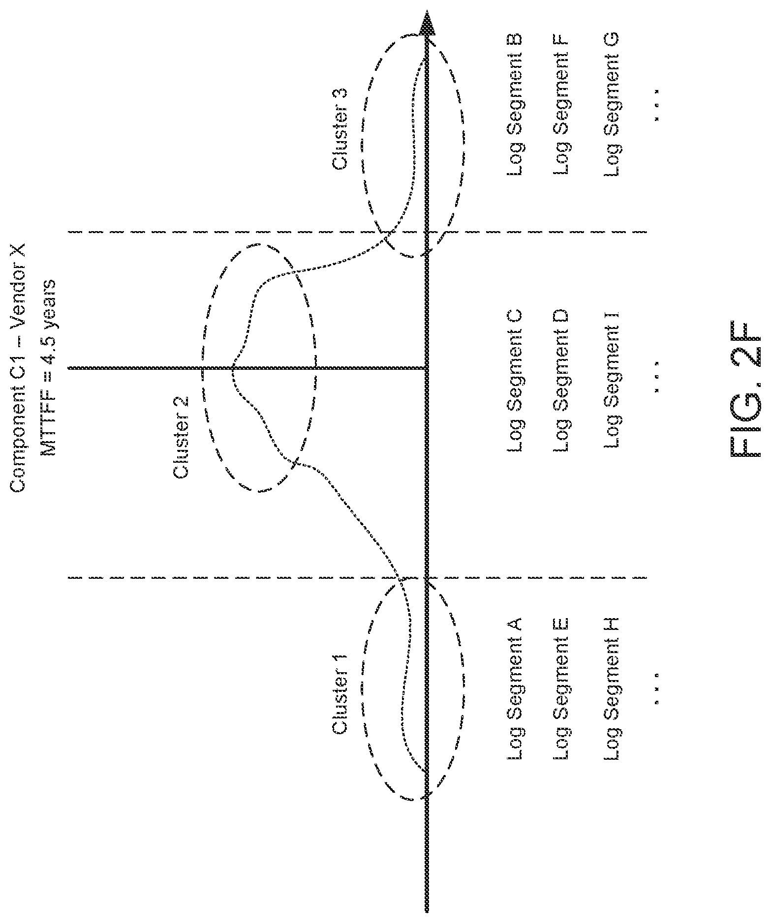 Patent US12099417 Figure 7 – System and method for detecting deviation of component life expectancy against mean time to first failure