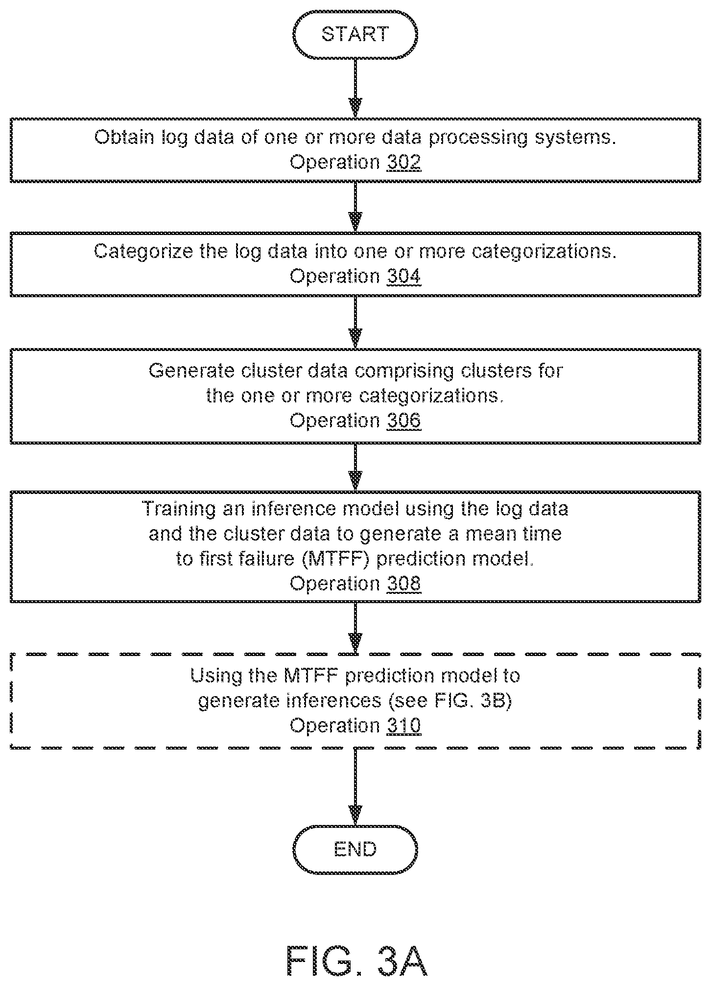Patent US12099417 Figure 8 – System and method for detecting deviation of component life expectancy against mean time to first failure