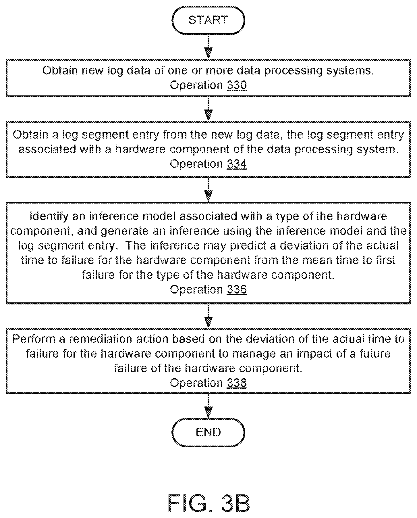 Patent US12099417 Figure 9 – System and method for detecting deviation of component life expectancy against mean time to first failure