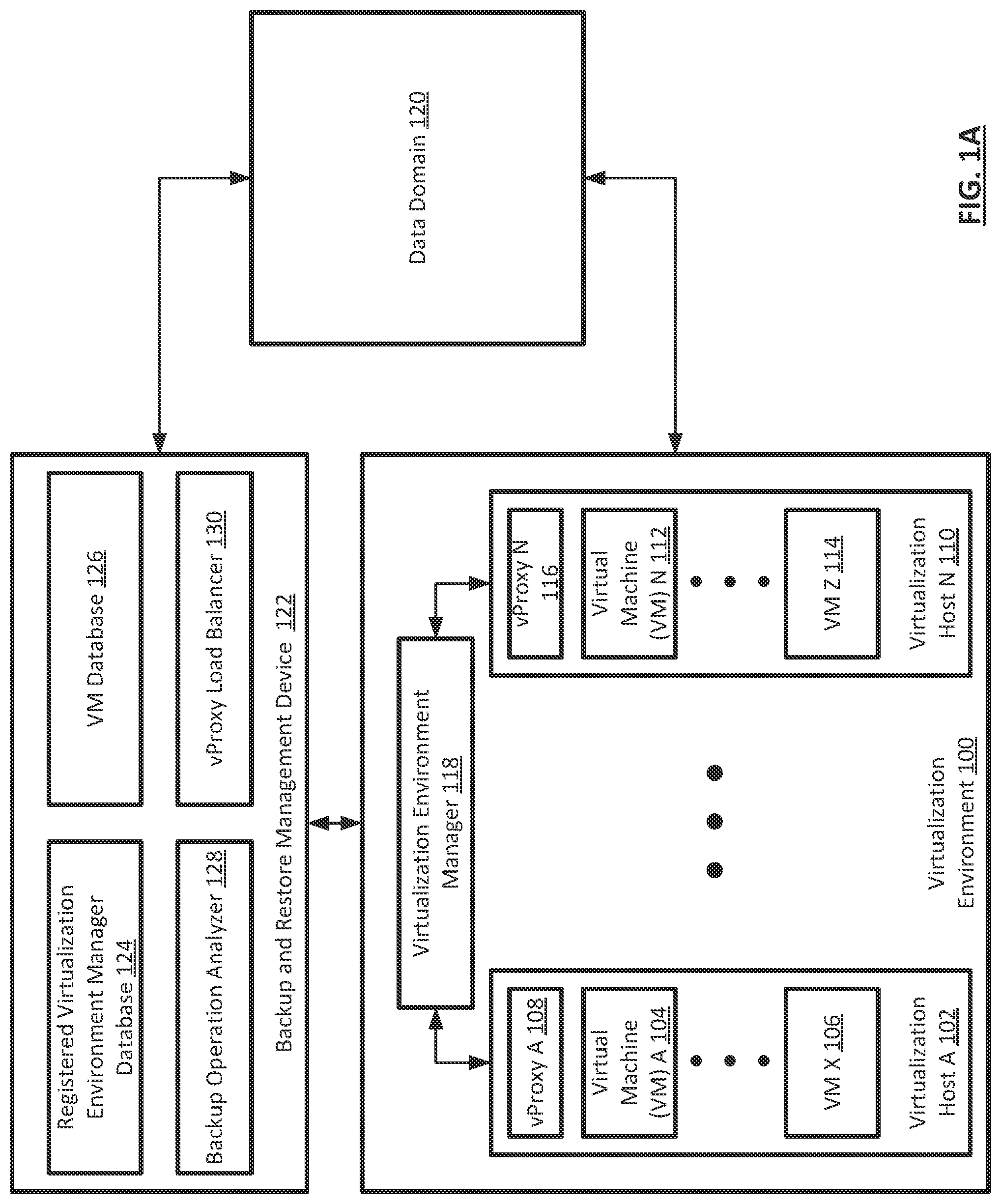 Patent US12099418 Figure 1 – Predictive optimal queue length management for backup sessions using distributed proxies