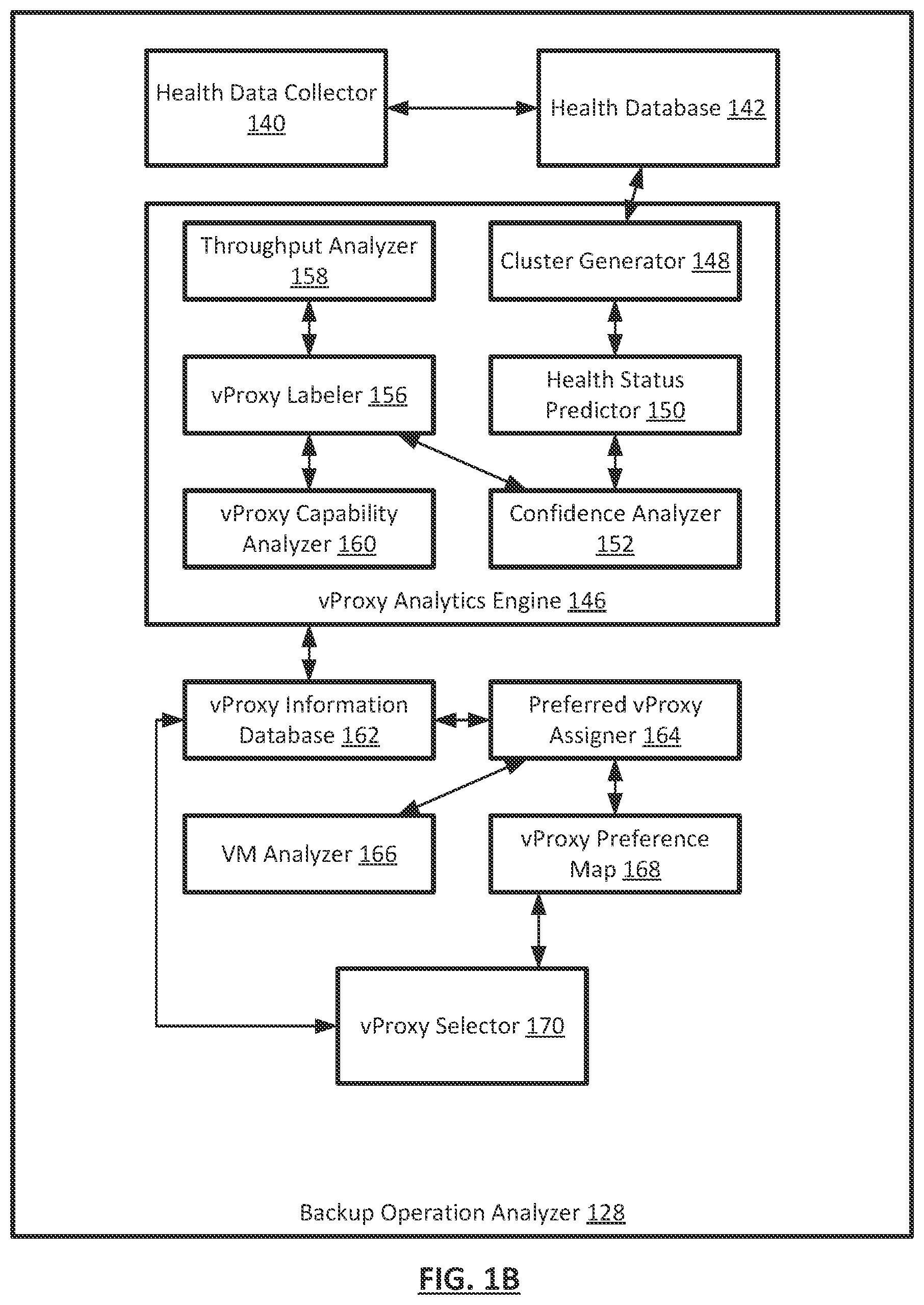 Patent US12099418 Figure 2 – Predictive optimal queue length management for backup sessions using distributed proxies