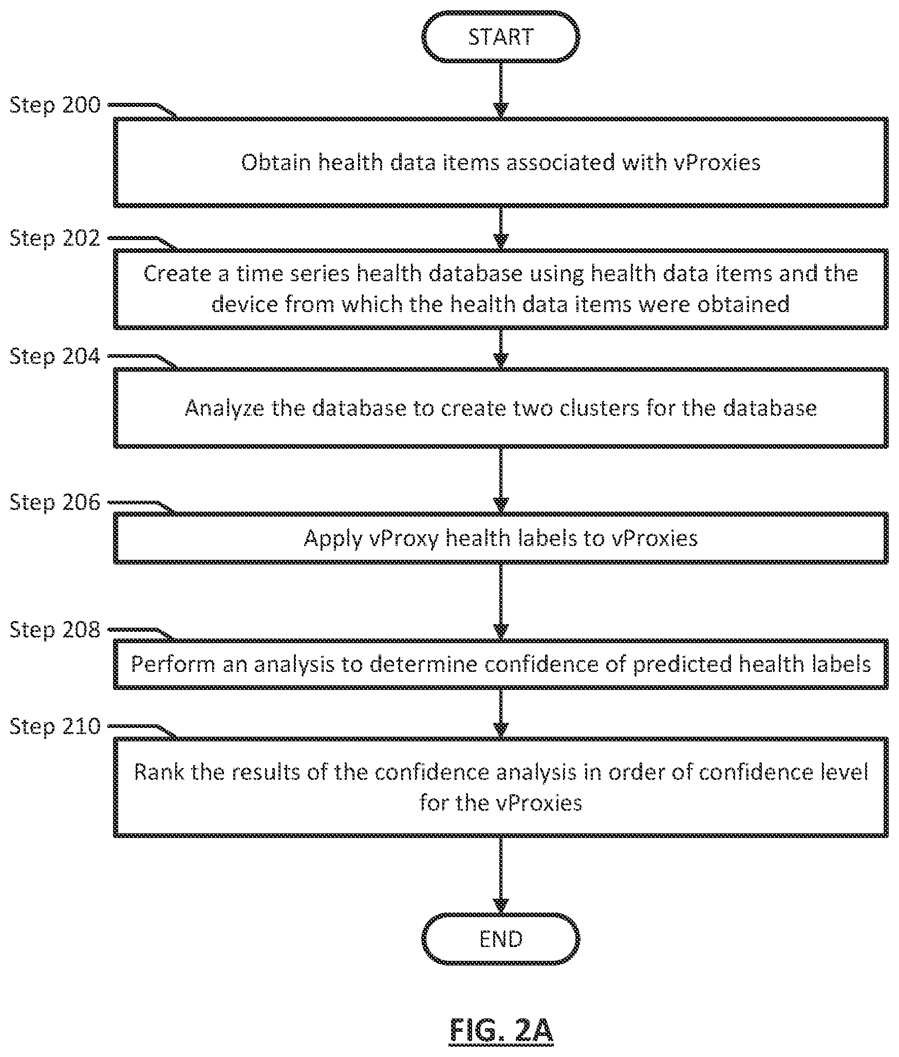 Patent US12099418 Figure 3 – Predictive optimal queue length management for backup sessions using distributed proxies