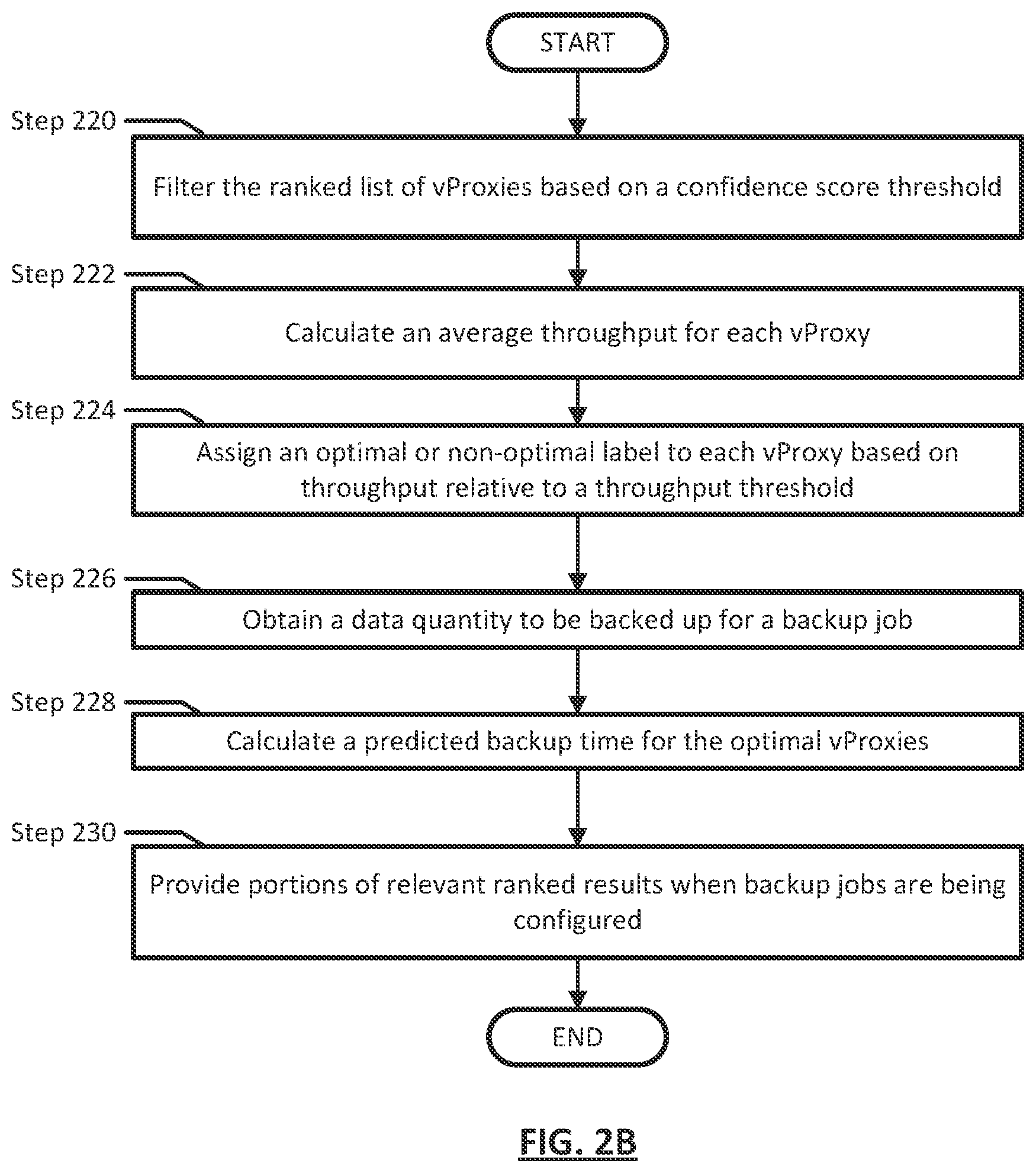Patent US12099418 Figure 4 – Predictive optimal queue length management for backup sessions using distributed proxies