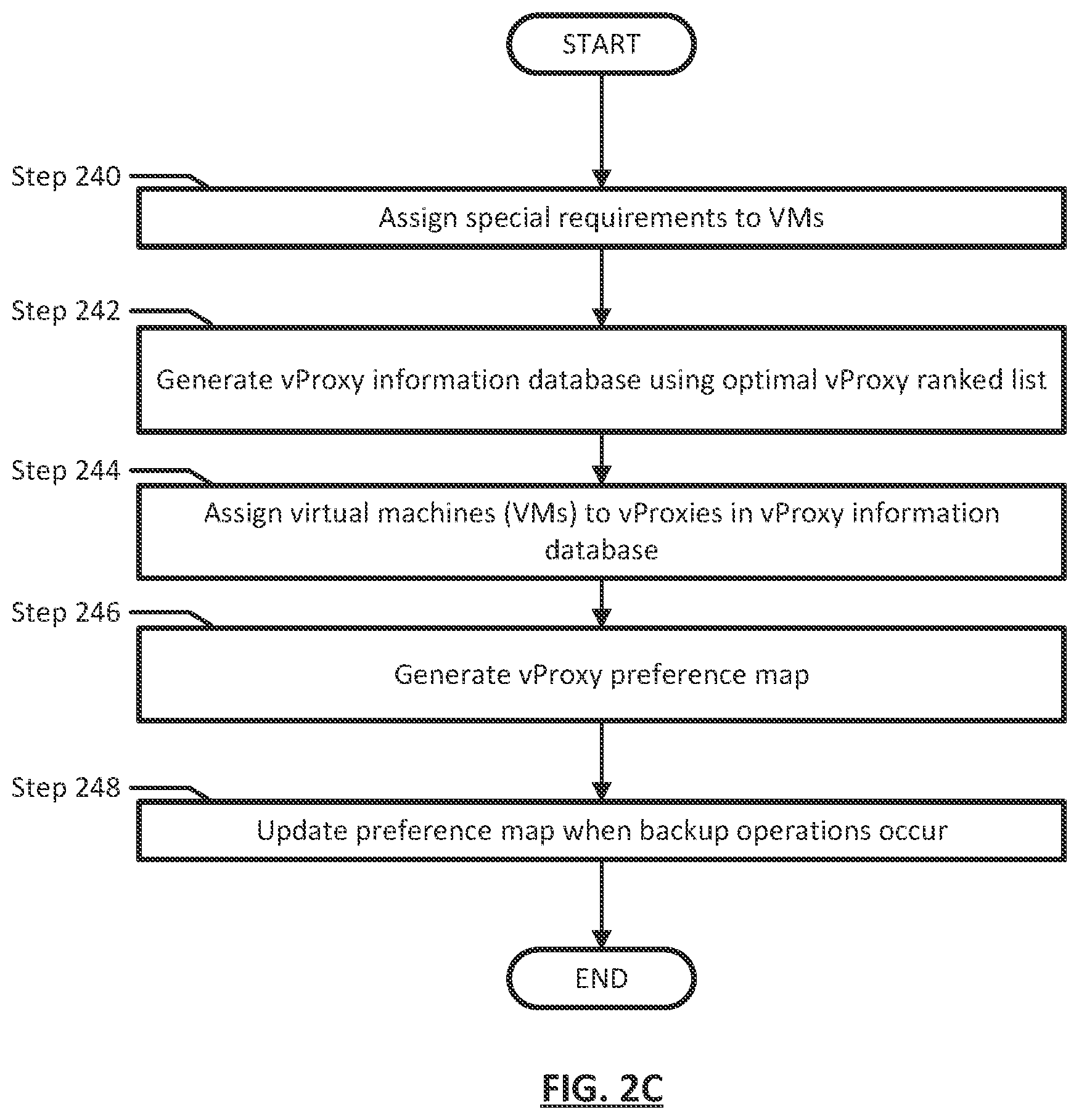 Patent US12099418 Figure 5 – Predictive optimal queue length management for backup sessions using distributed proxies
