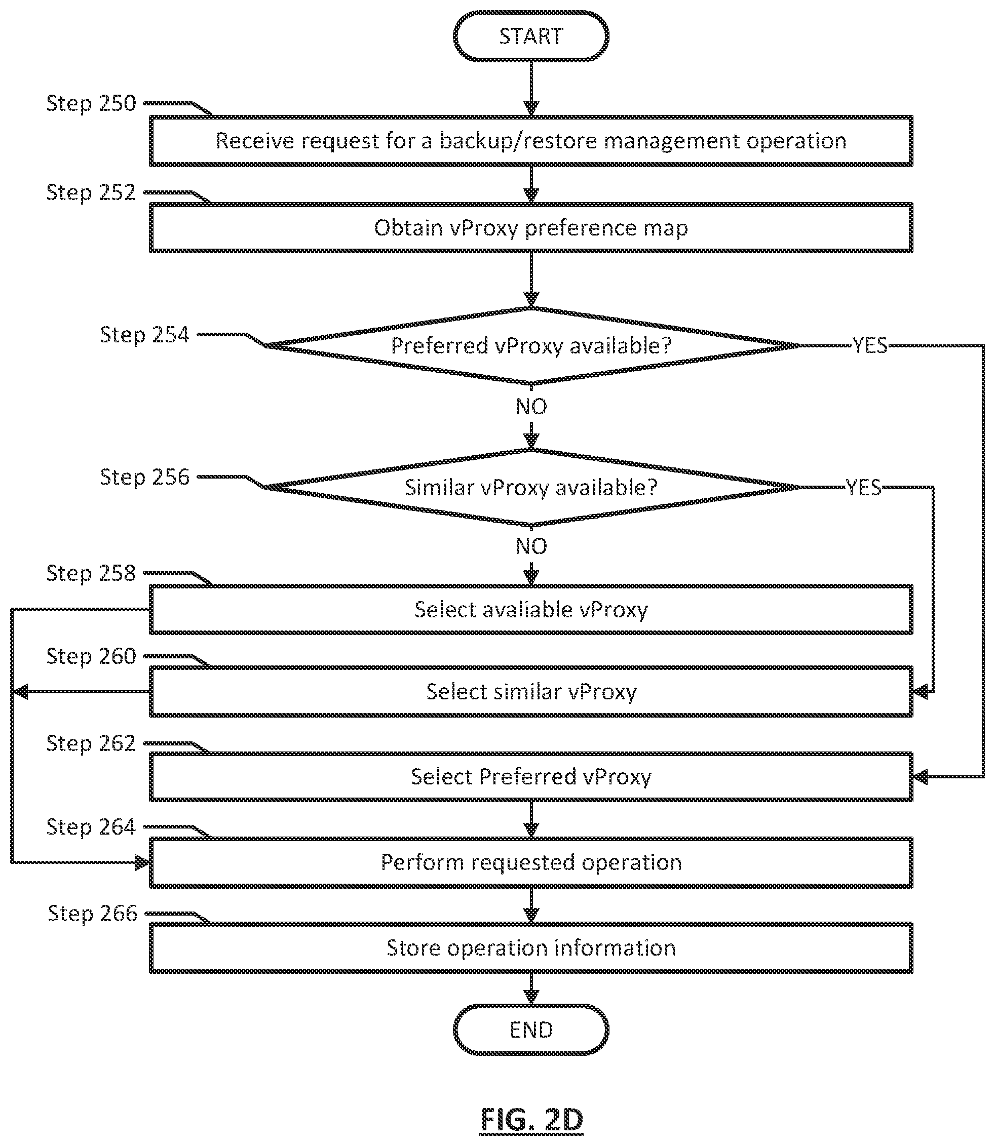 Patent US12099418 Figure 6 – Predictive optimal queue length management for backup sessions using distributed proxies