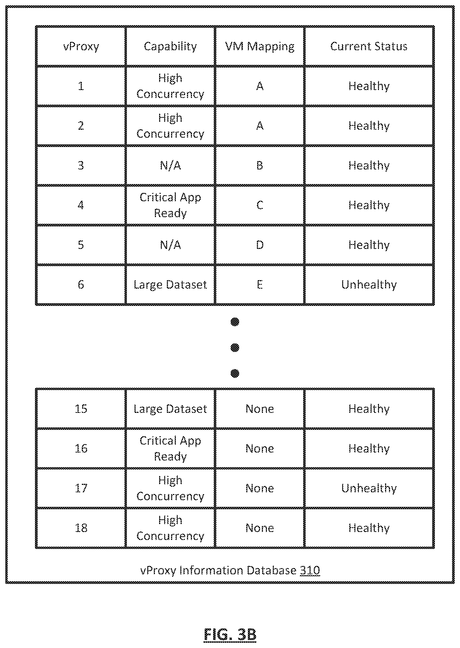 Patent US12099418 Figure 8 – Predictive optimal queue length management for backup sessions using distributed proxies