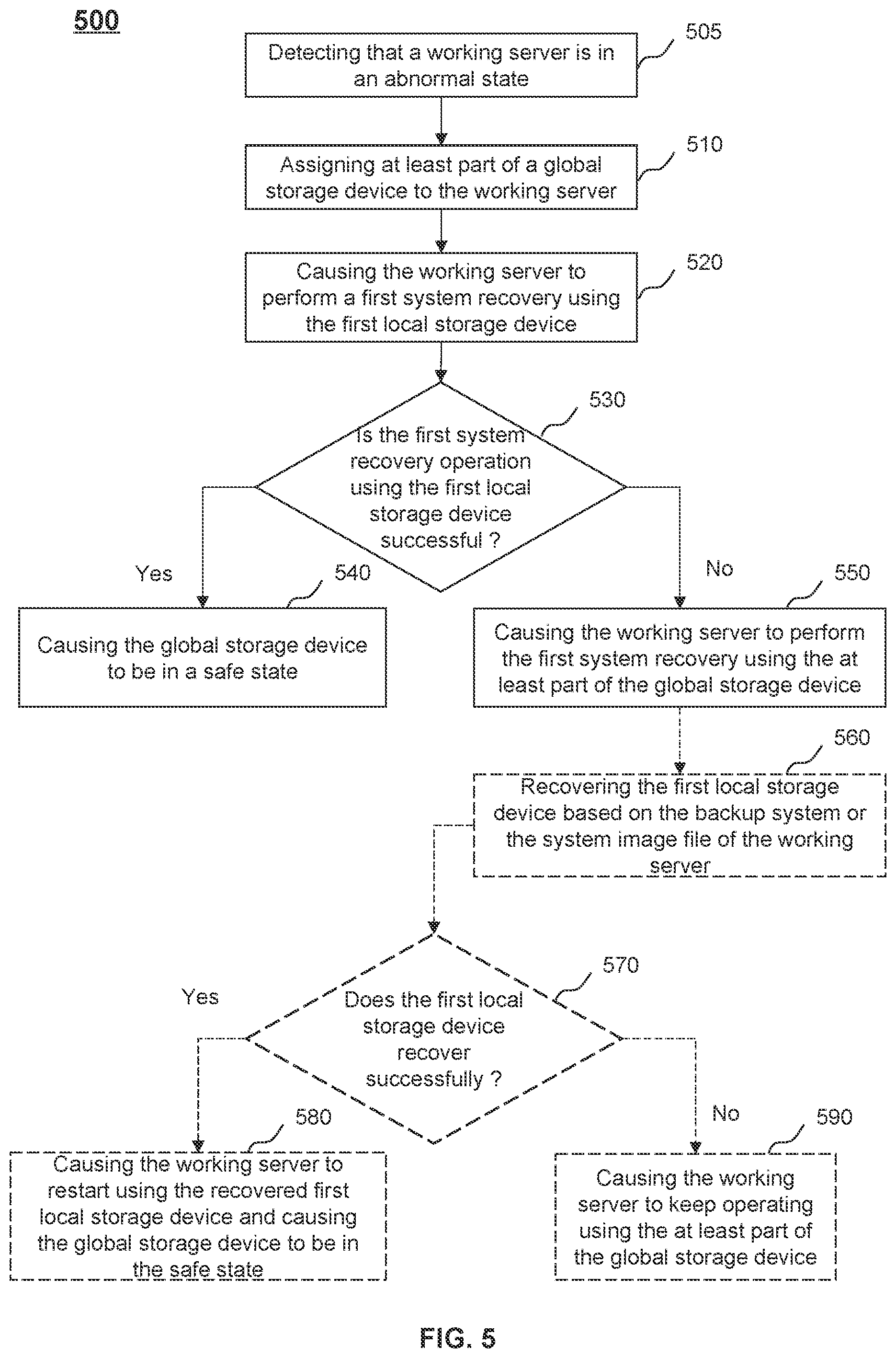 Patent US12099419 Figure 5 – Systems and methods for system recovery