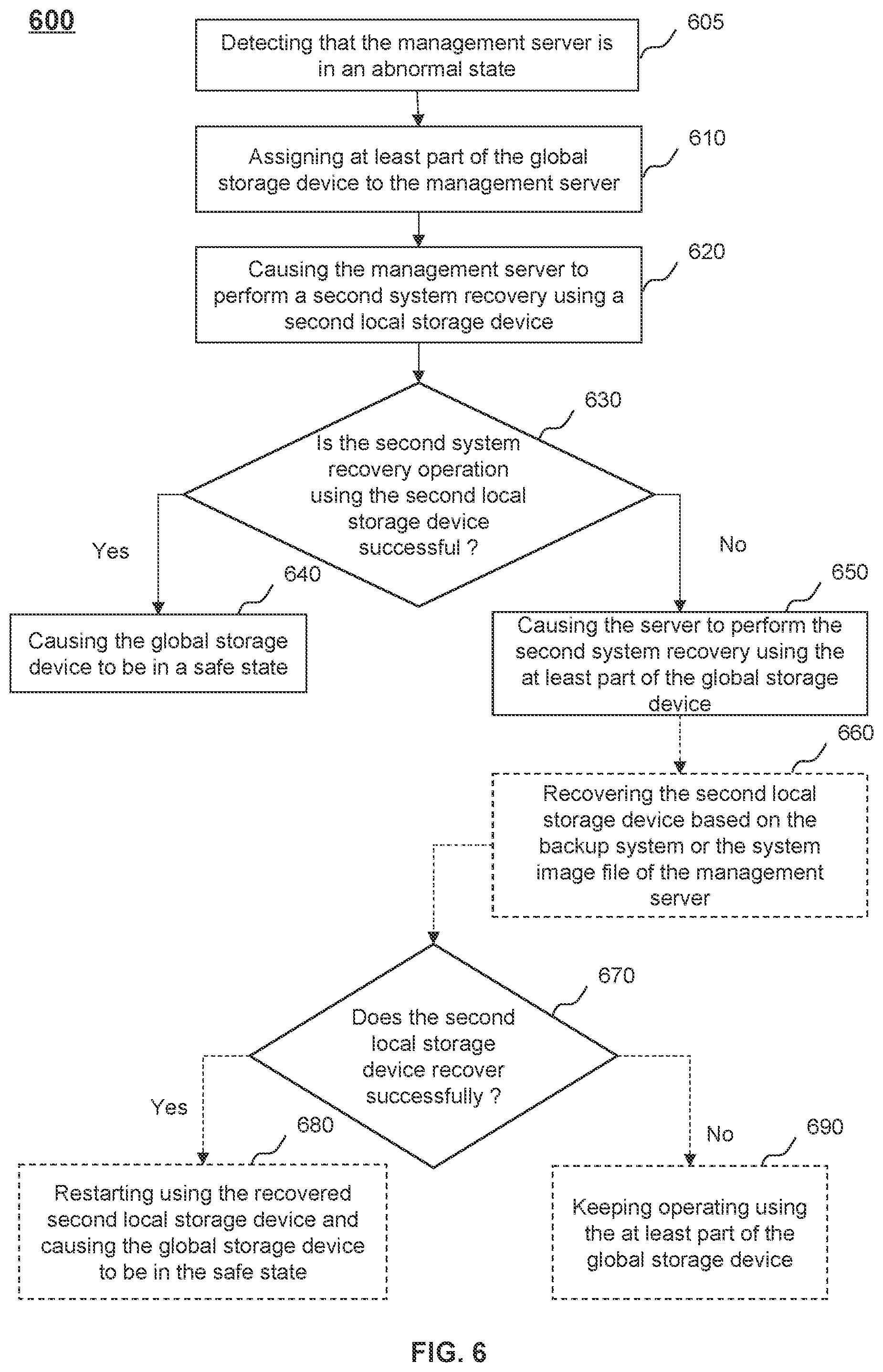 Patent US12099419 Figure 6 – Systems and methods for system recovery