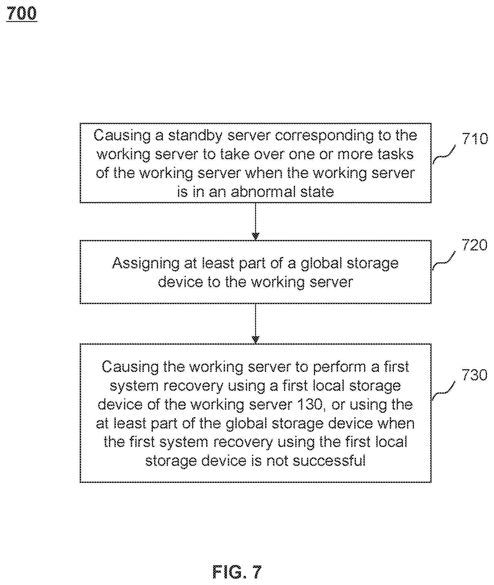 Patent US12099419 Figure 7 – Systems and methods for system recovery