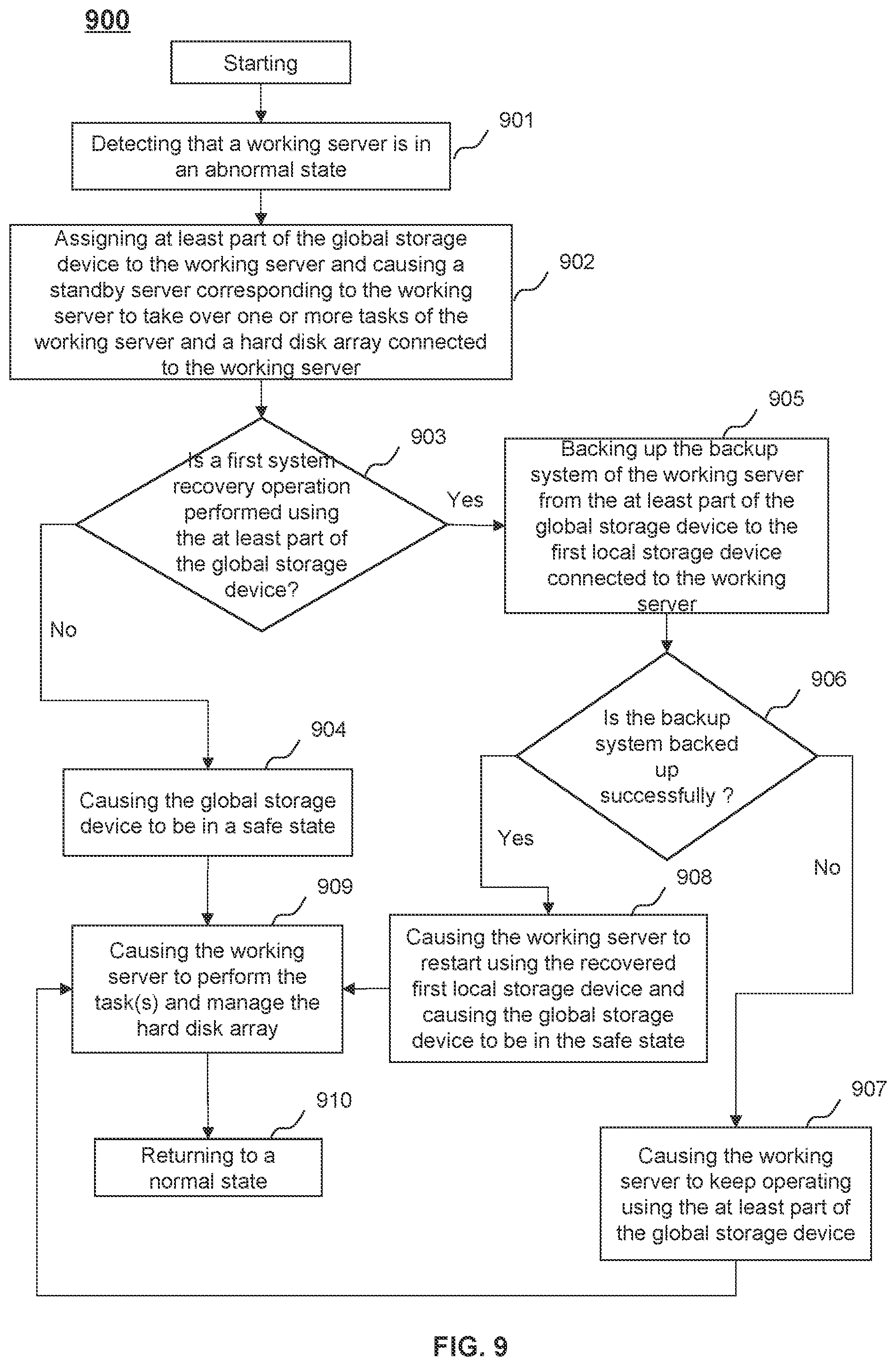 Patent US12099419 Figure 9 – Systems and methods for system recovery