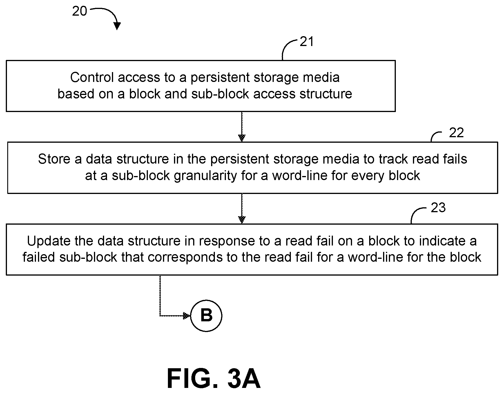 Patent US12099420 Figure 2 – Persistent data structure to track and manage SSD defects