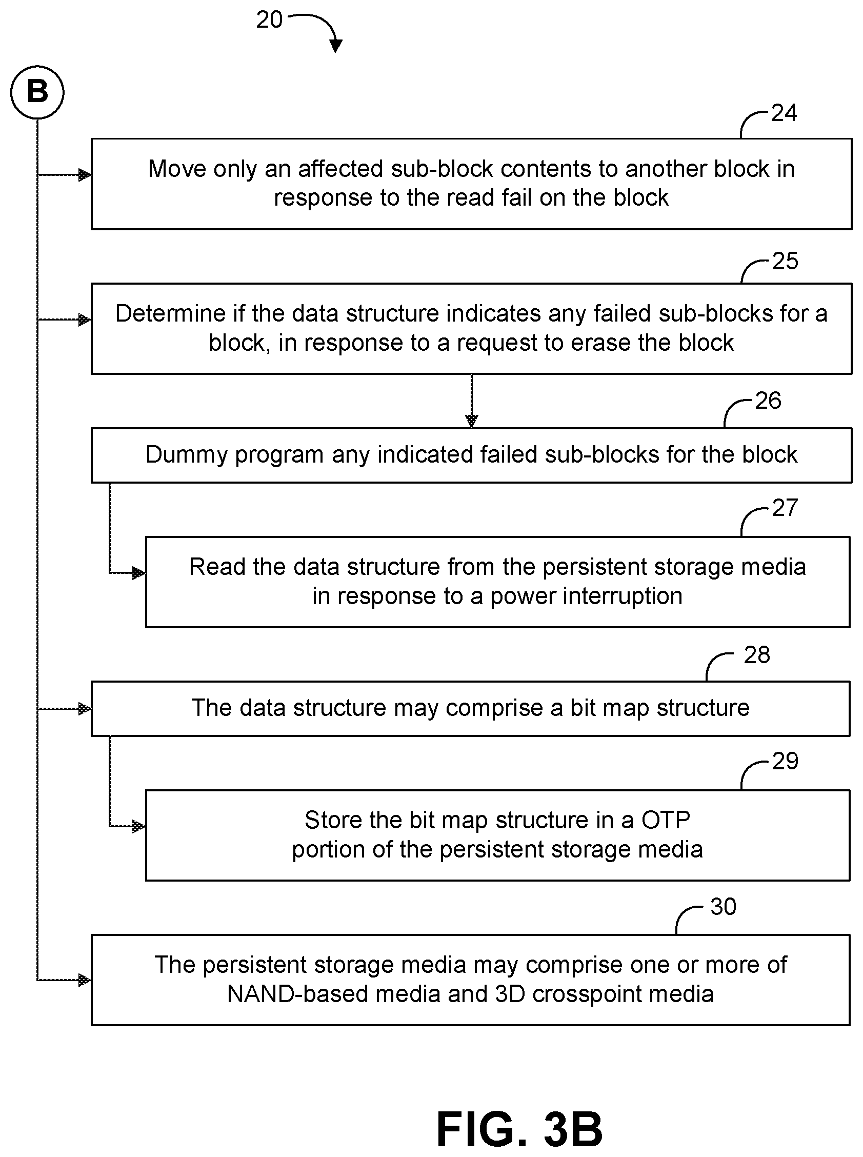 Patent US12099420 Figure 3 – Persistent data structure to track and manage SSD defects
