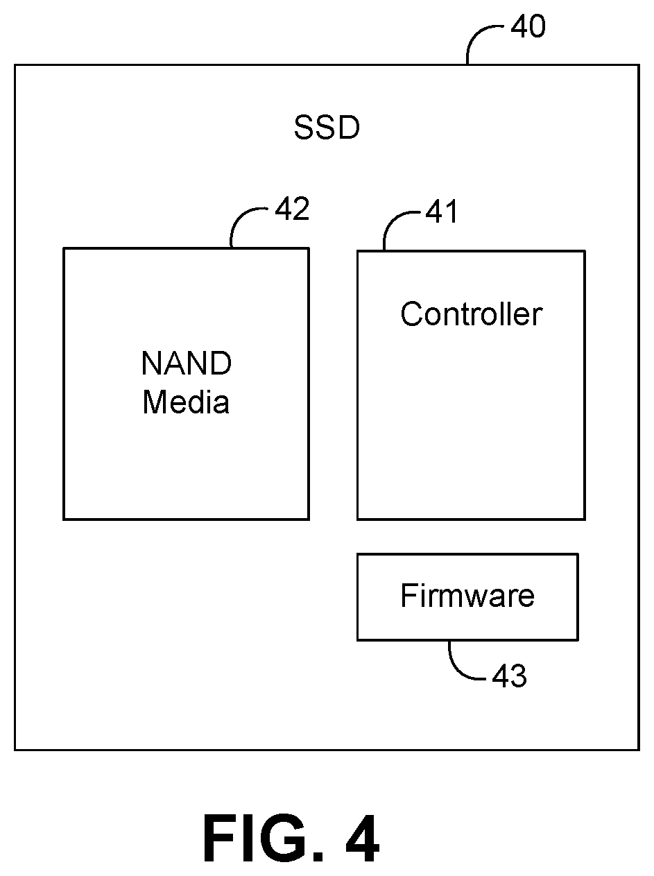 Patent US12099420 Figure 4 – Persistent data structure to track and manage SSD defects