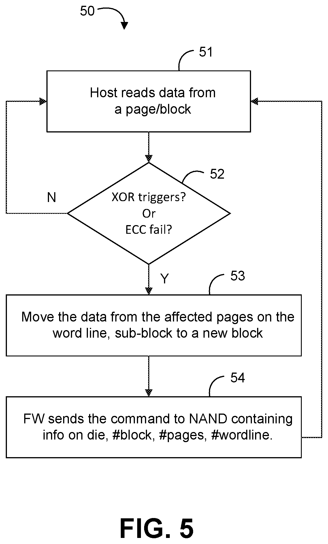 Patent US12099420 Figure 5 – Persistent data structure to track and manage SSD defects