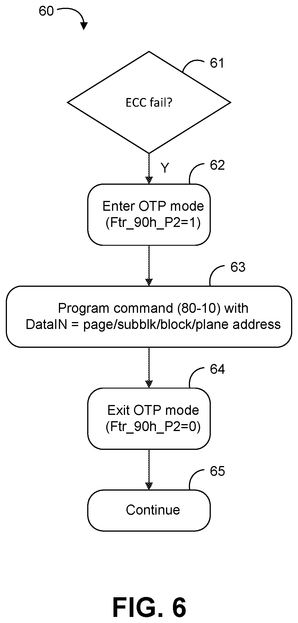 Patent US12099420 Figure 6 – Persistent data structure to track and manage SSD defects