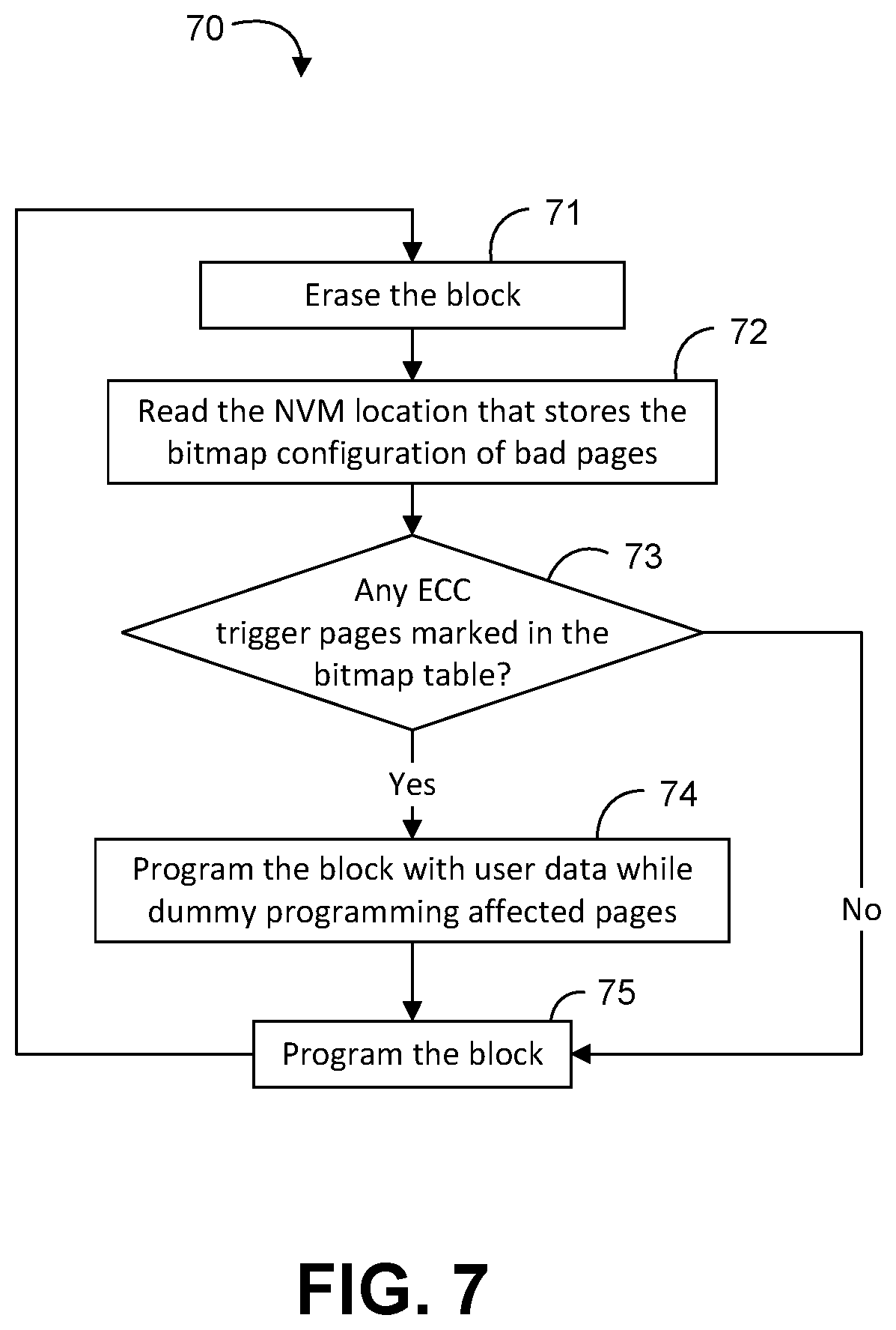 Patent US12099420 Figure 7 – Persistent data structure to track and manage SSD defects