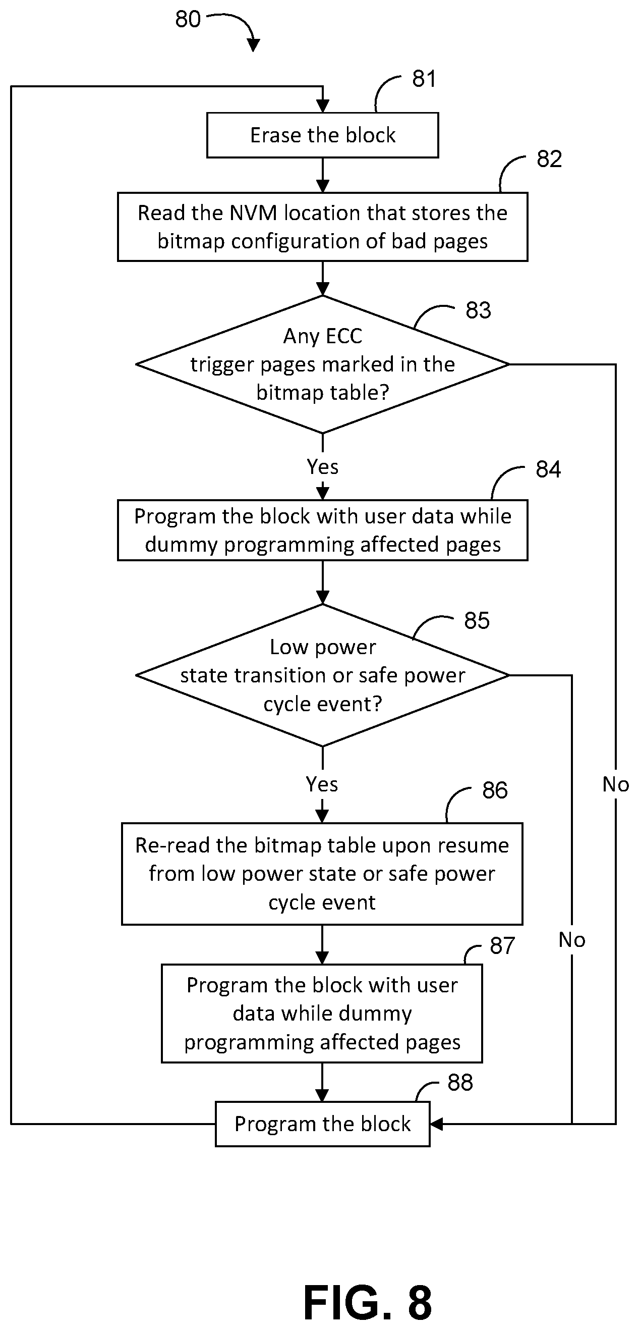Patent US12099420 Figure 8 – Persistent data structure to track and manage SSD defects